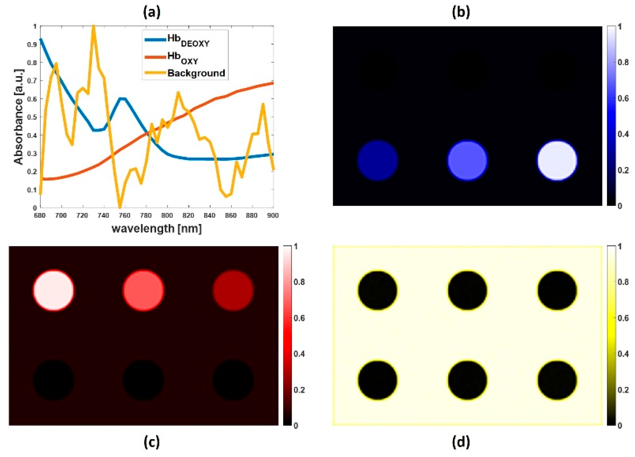 Sensors 20 03235 g003