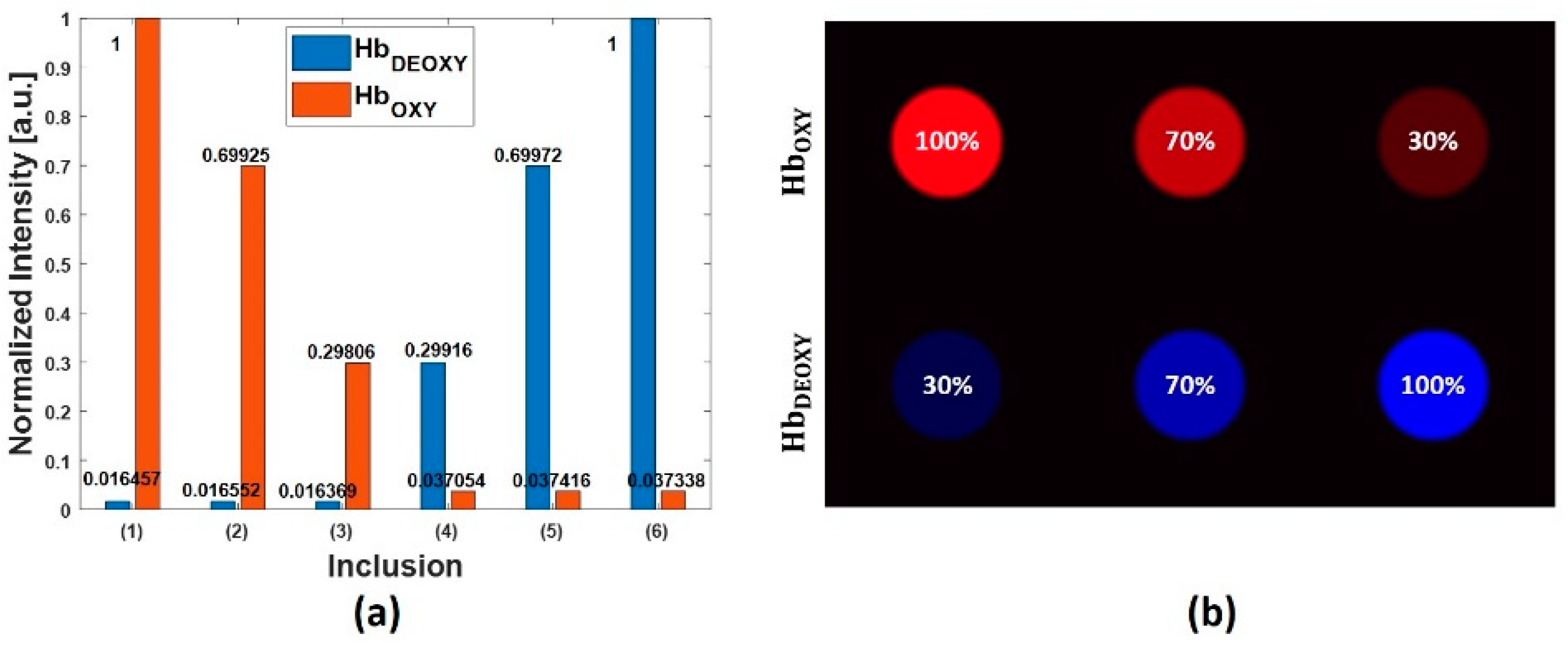 Sensors 20 03235 g004