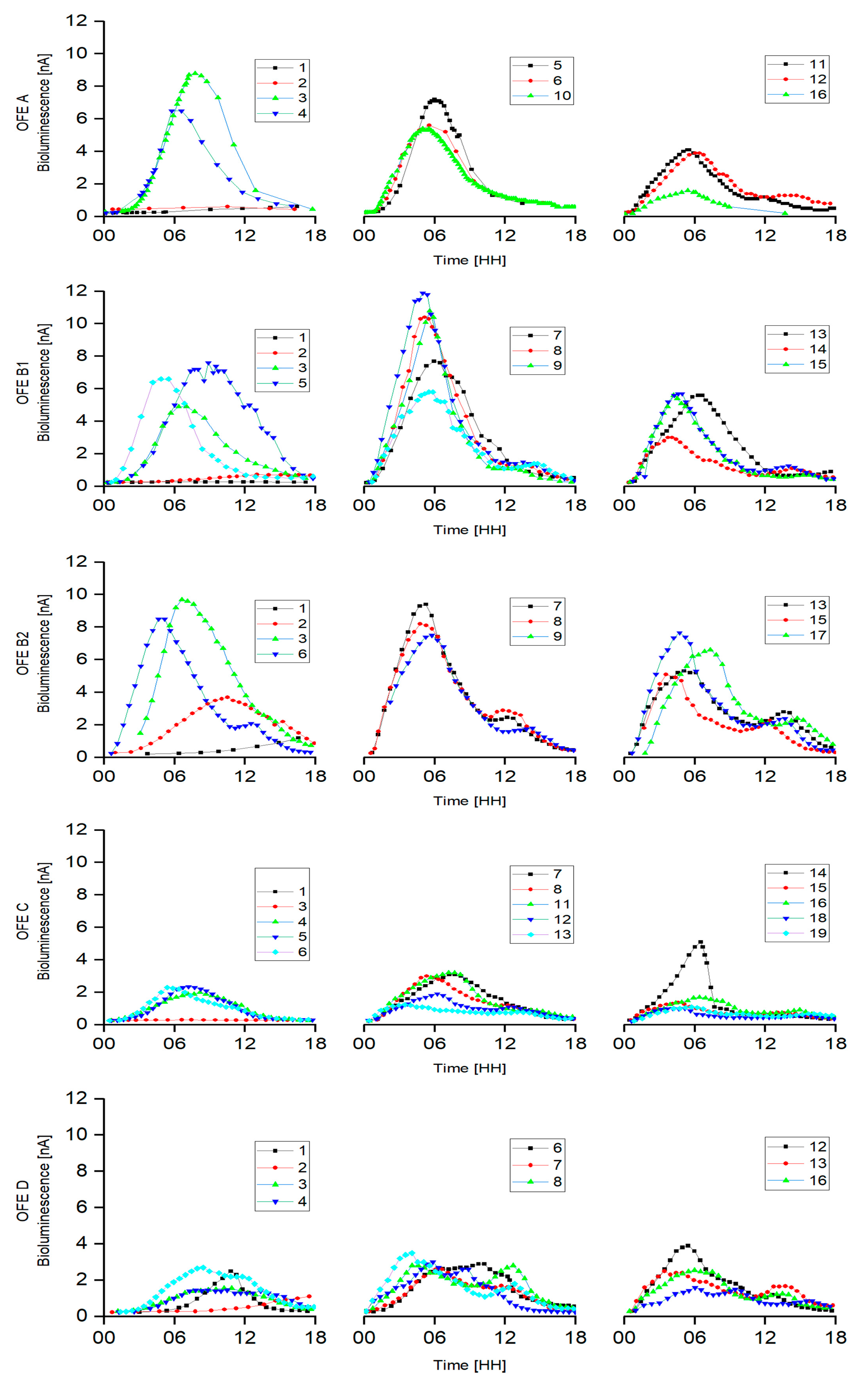Sensors 20 03237 g005