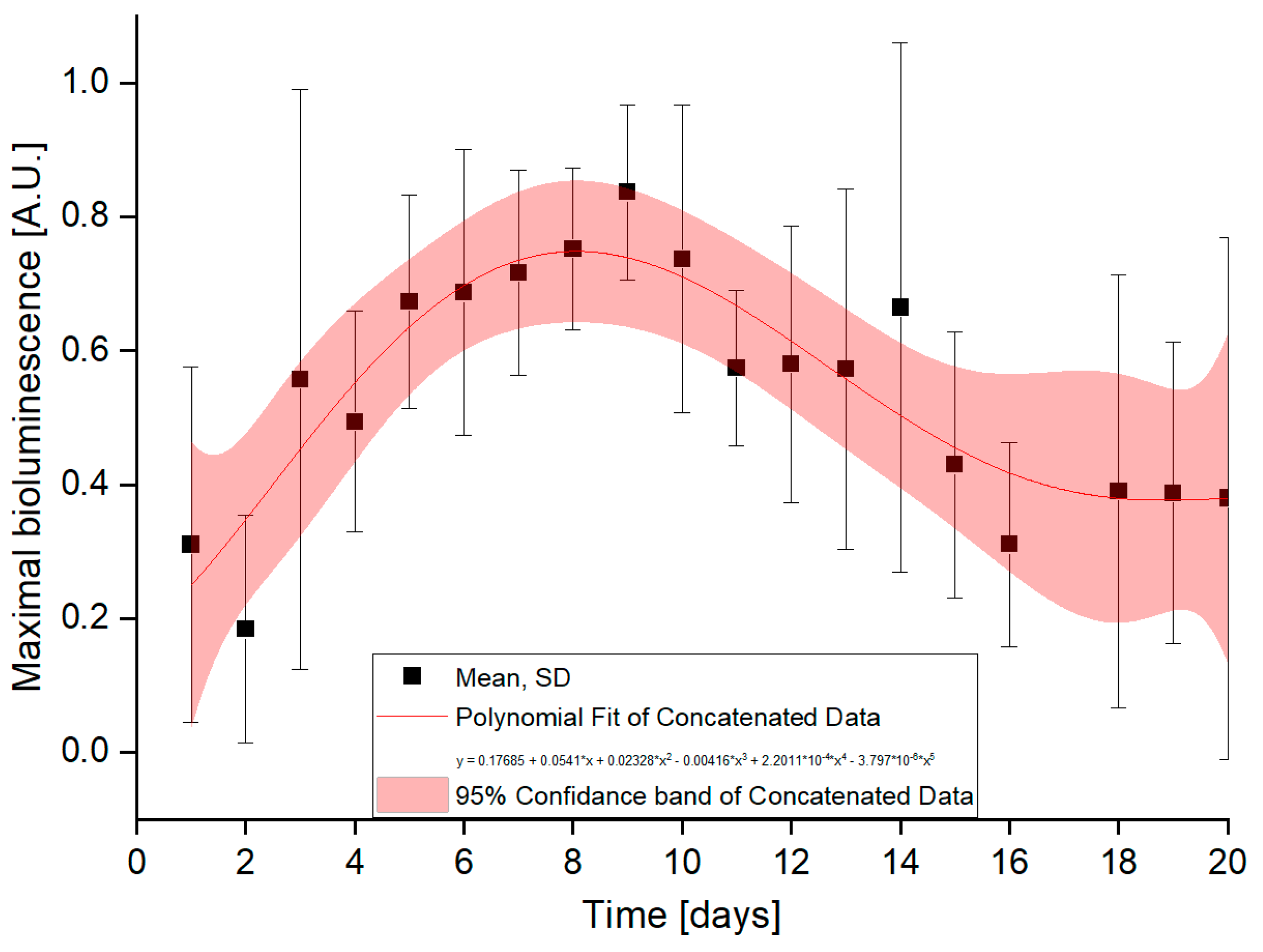 Sensors 20 03237 g006