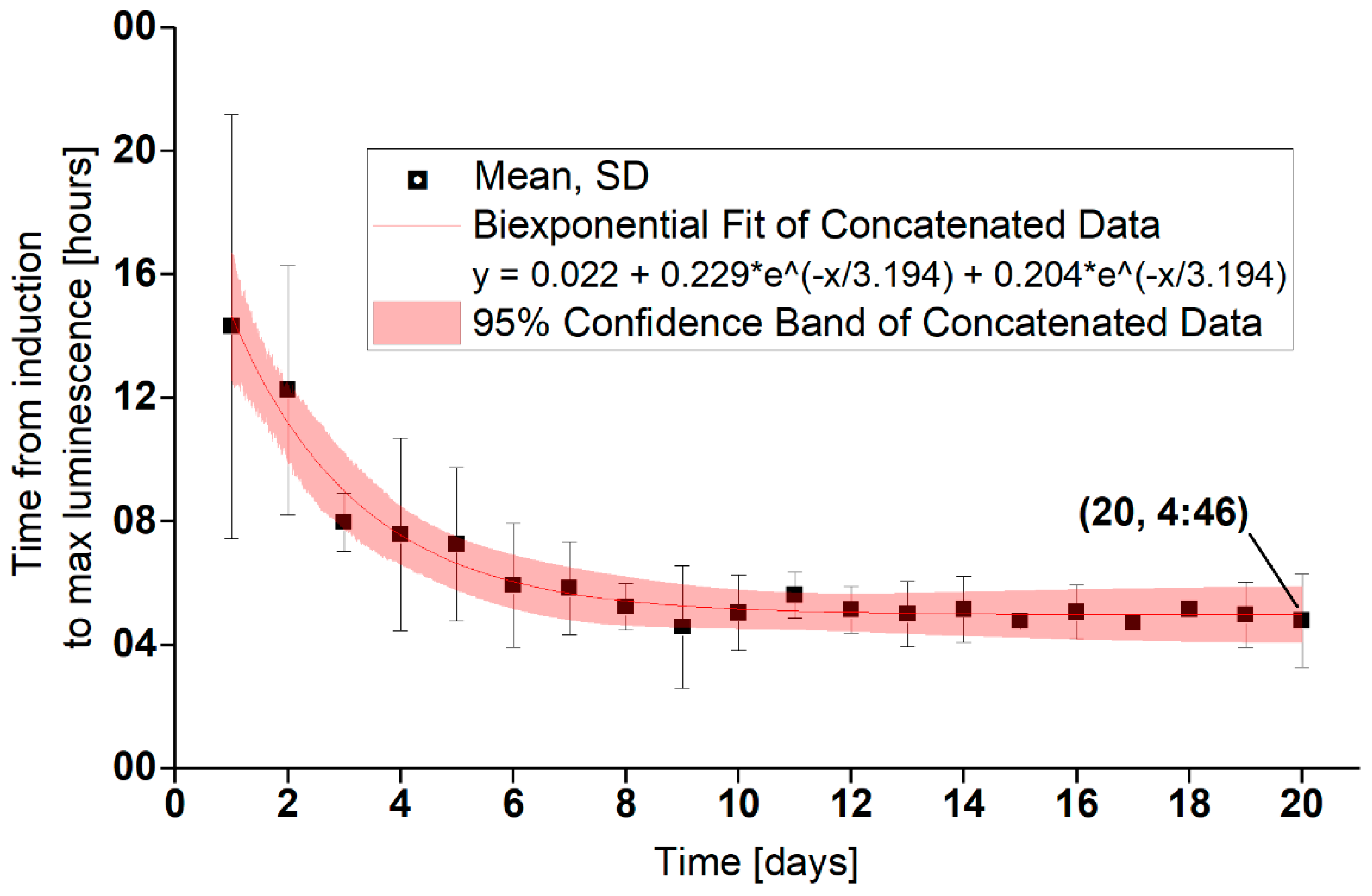 Sensors 20 03237 g007