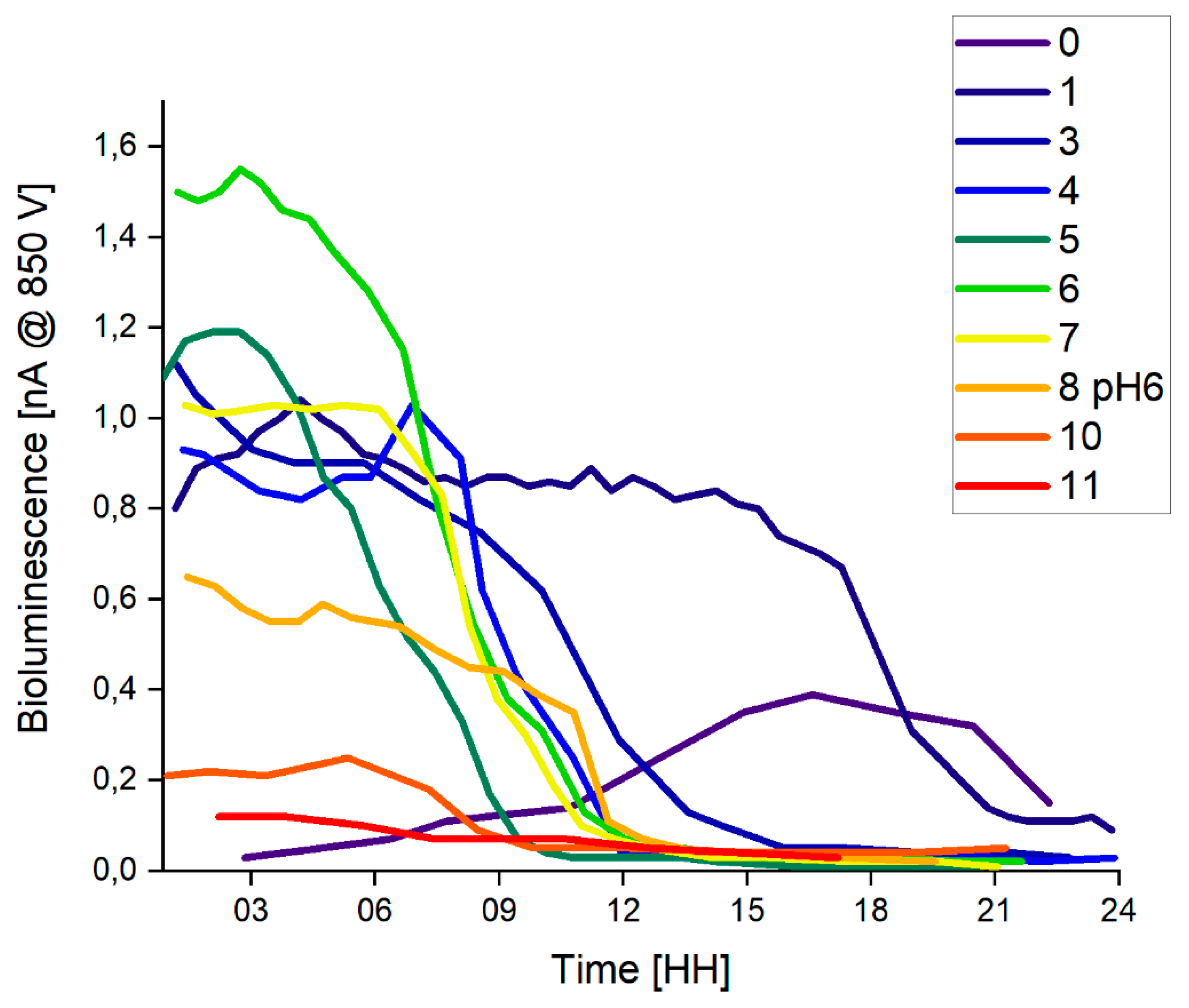 Sensors 20 03237 g009