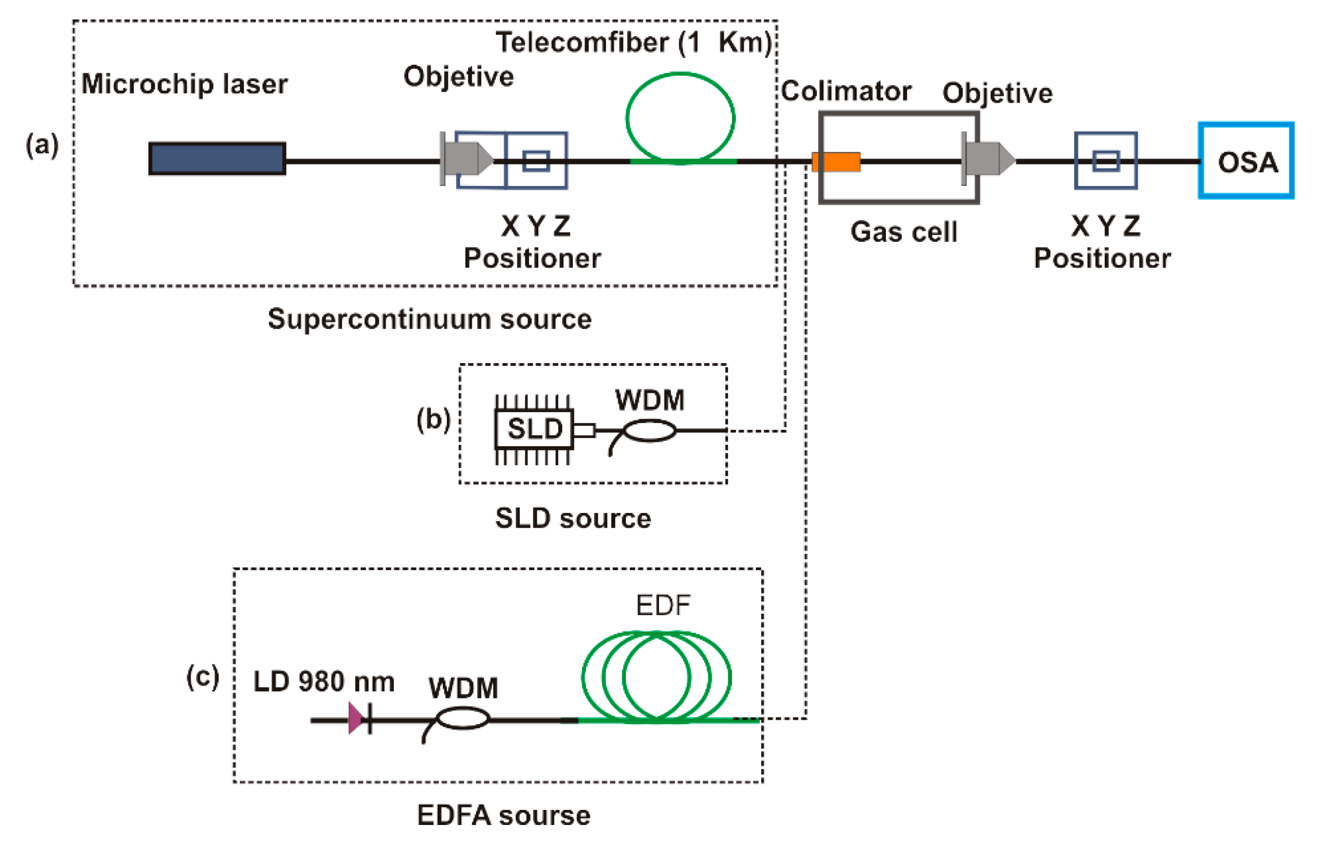 Sensors 20 03239 g001 Sensors 20 03239 g001