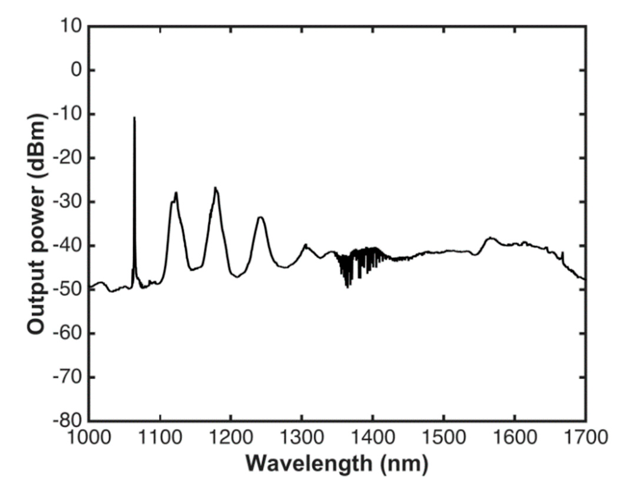 Sensors 20 03239 g002 Sensors 20 03239 g002