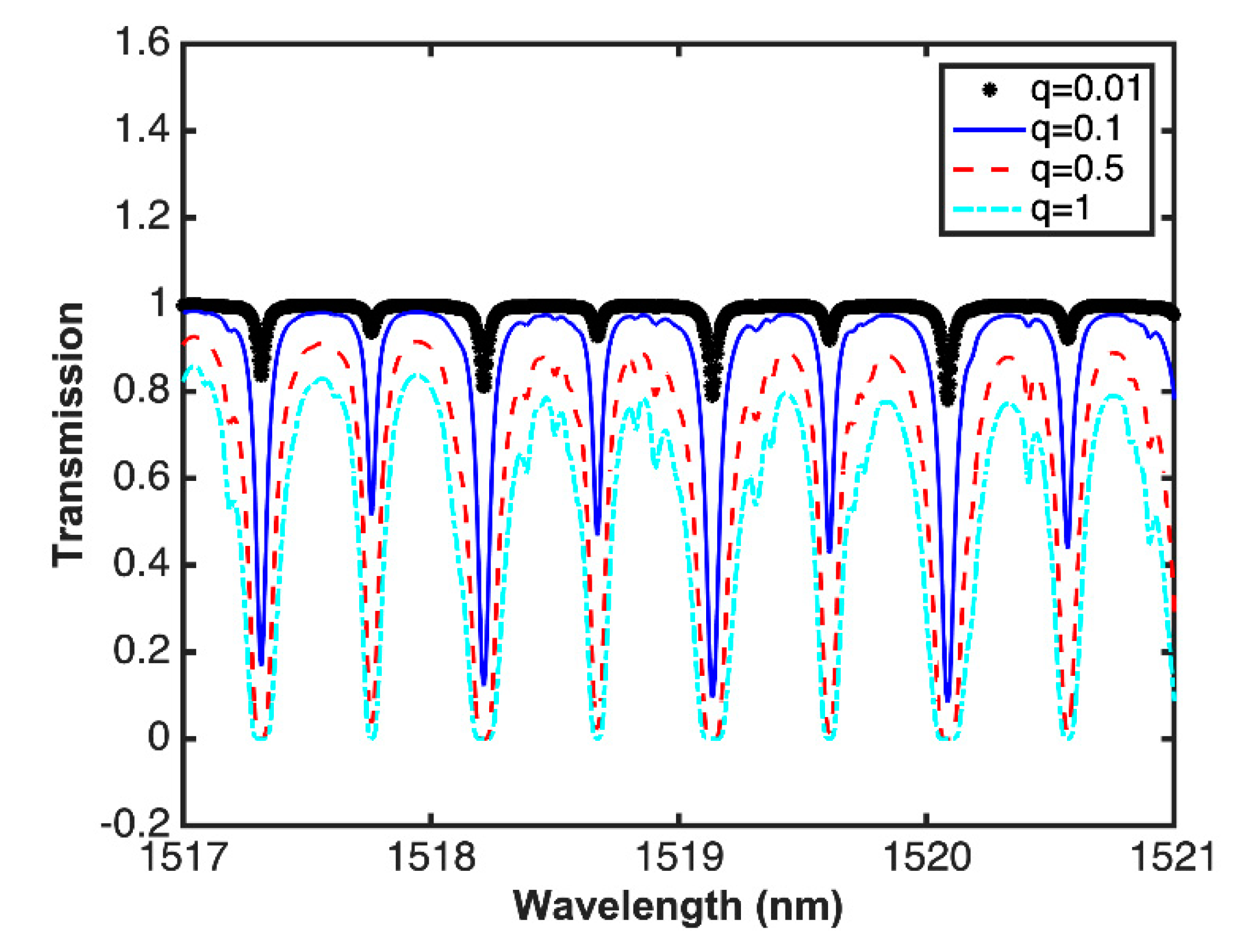 Sensors 20 03239 g005 Sensors 20 03239 g005