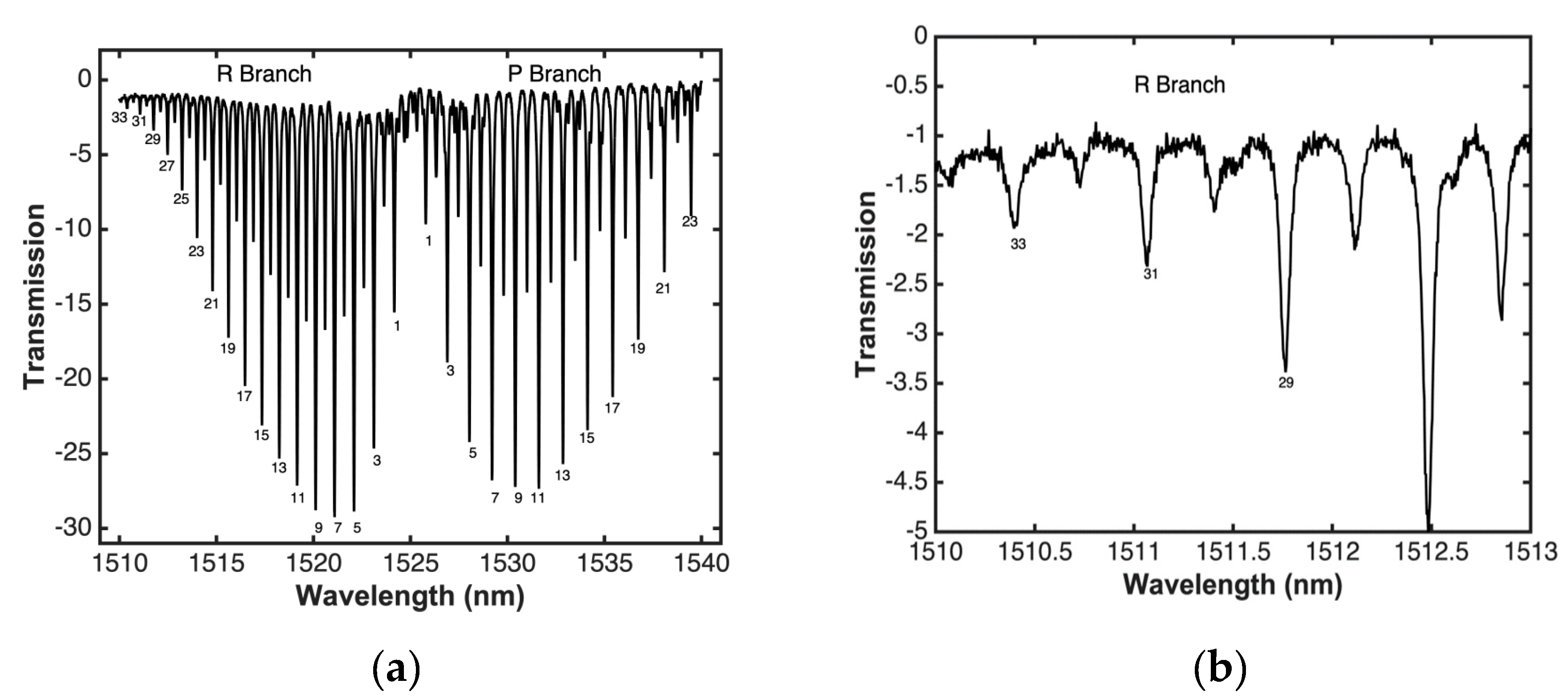 Sensors 20 03239 g008 Sensors 20 03239 g008