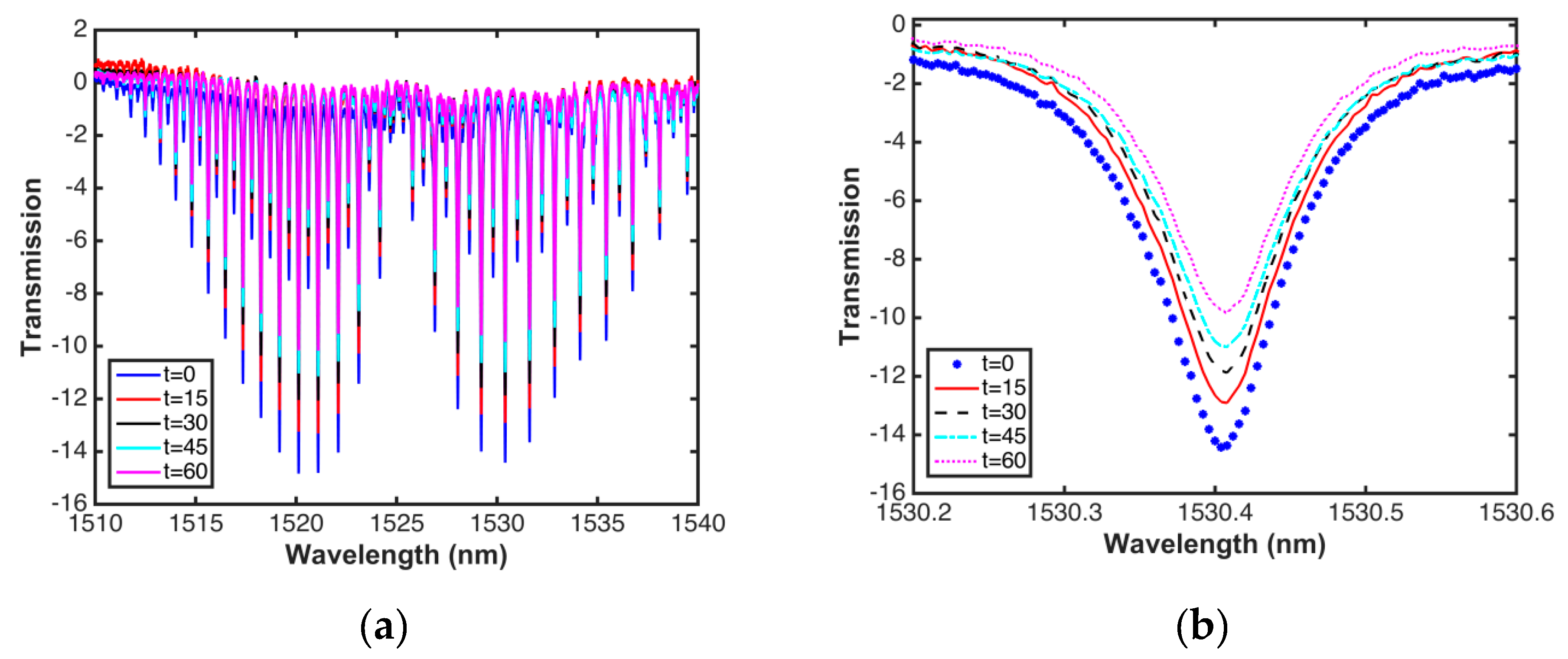 Sensors 20 03239 g009 Sensors 20 03239 g009