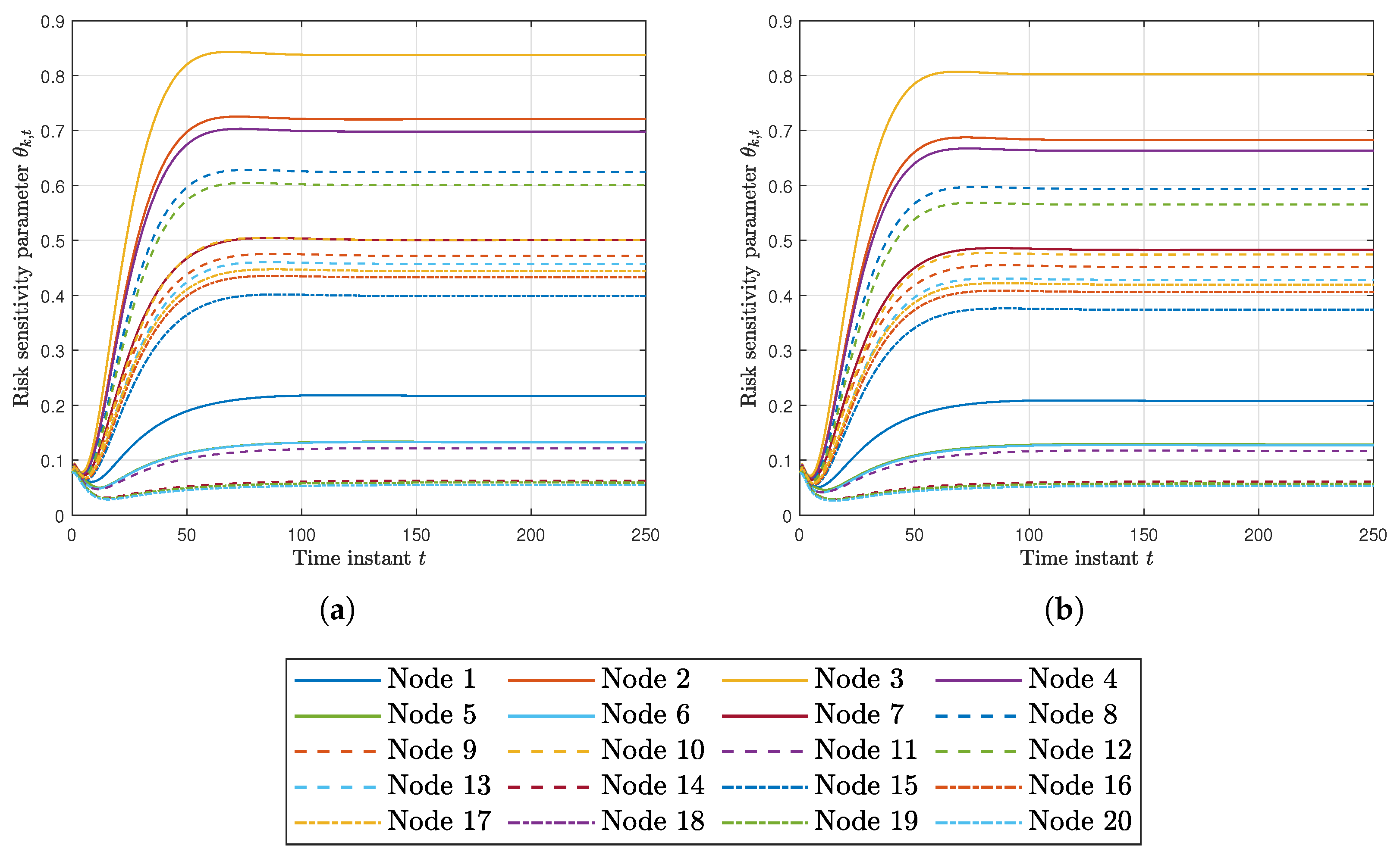 Sensors 20 03244 g004