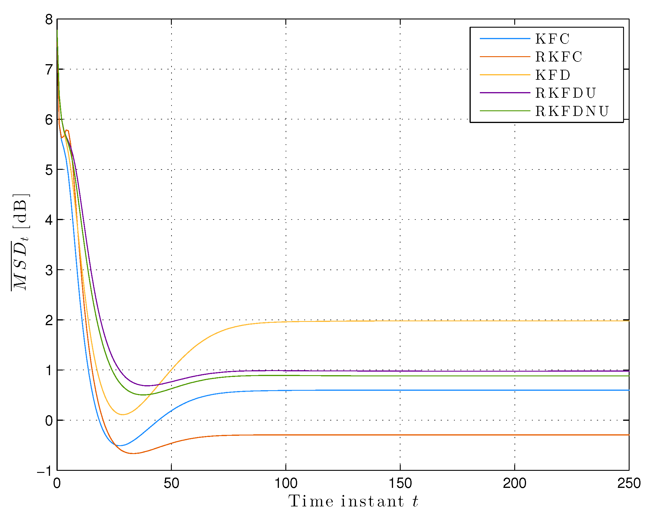 Sensors 20 03244 g005