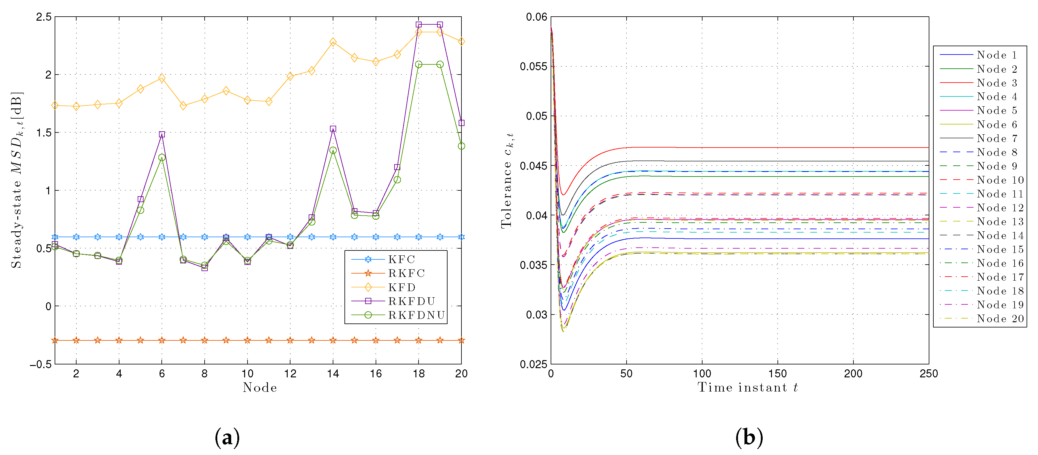 Sensors 20 03244 g006
