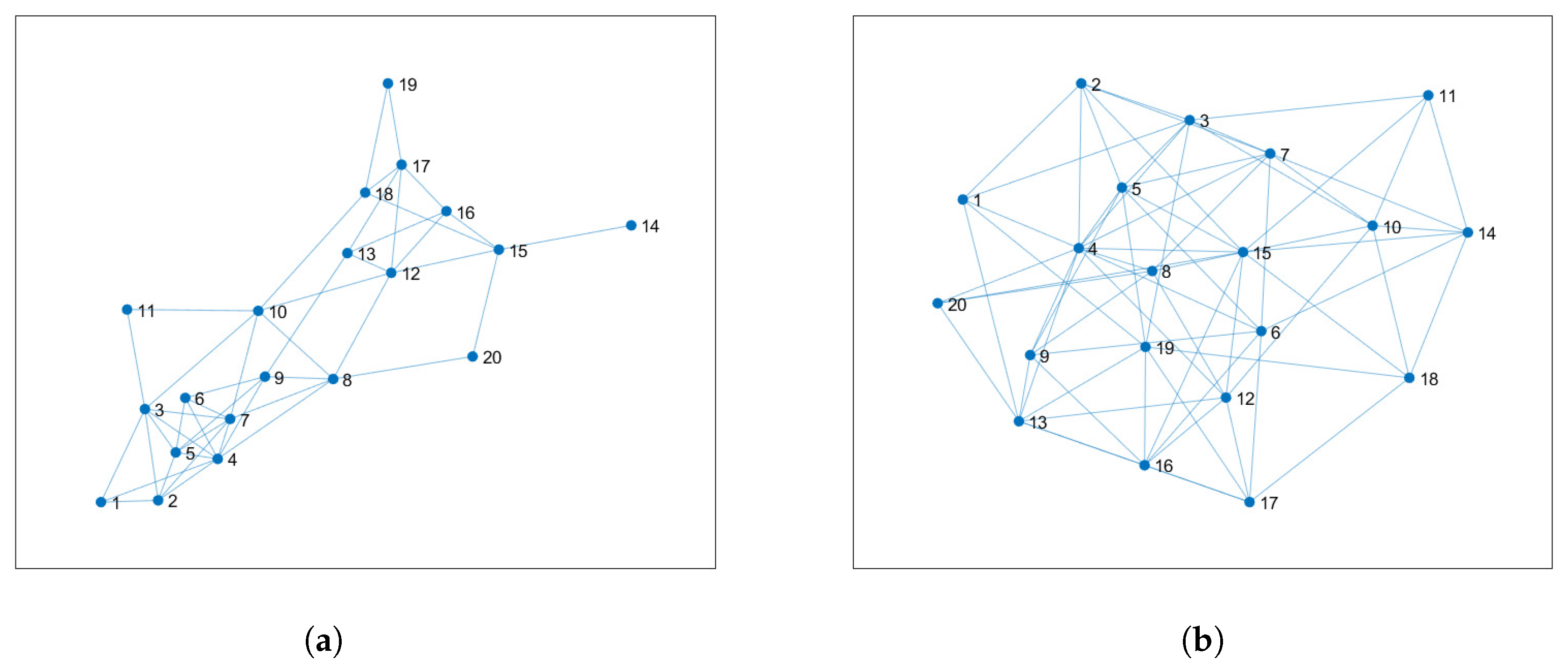 Sensors 20 03244 g007