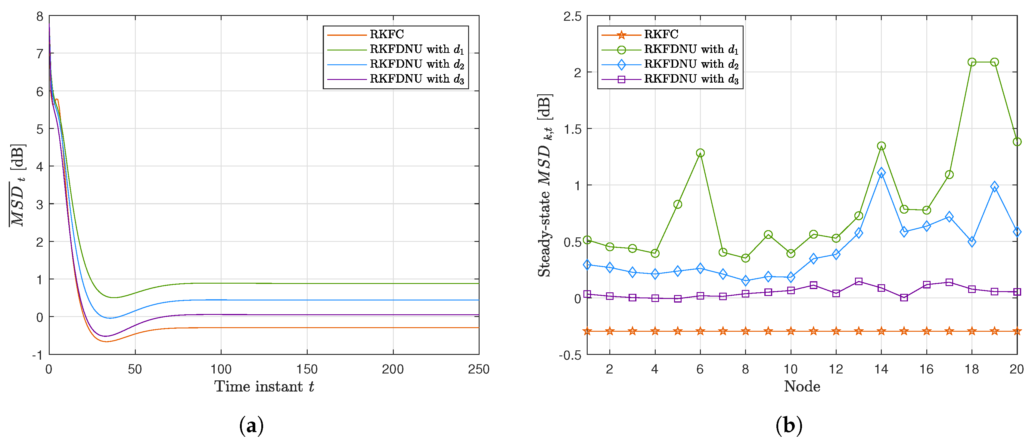 Sensors 20 03244 g008