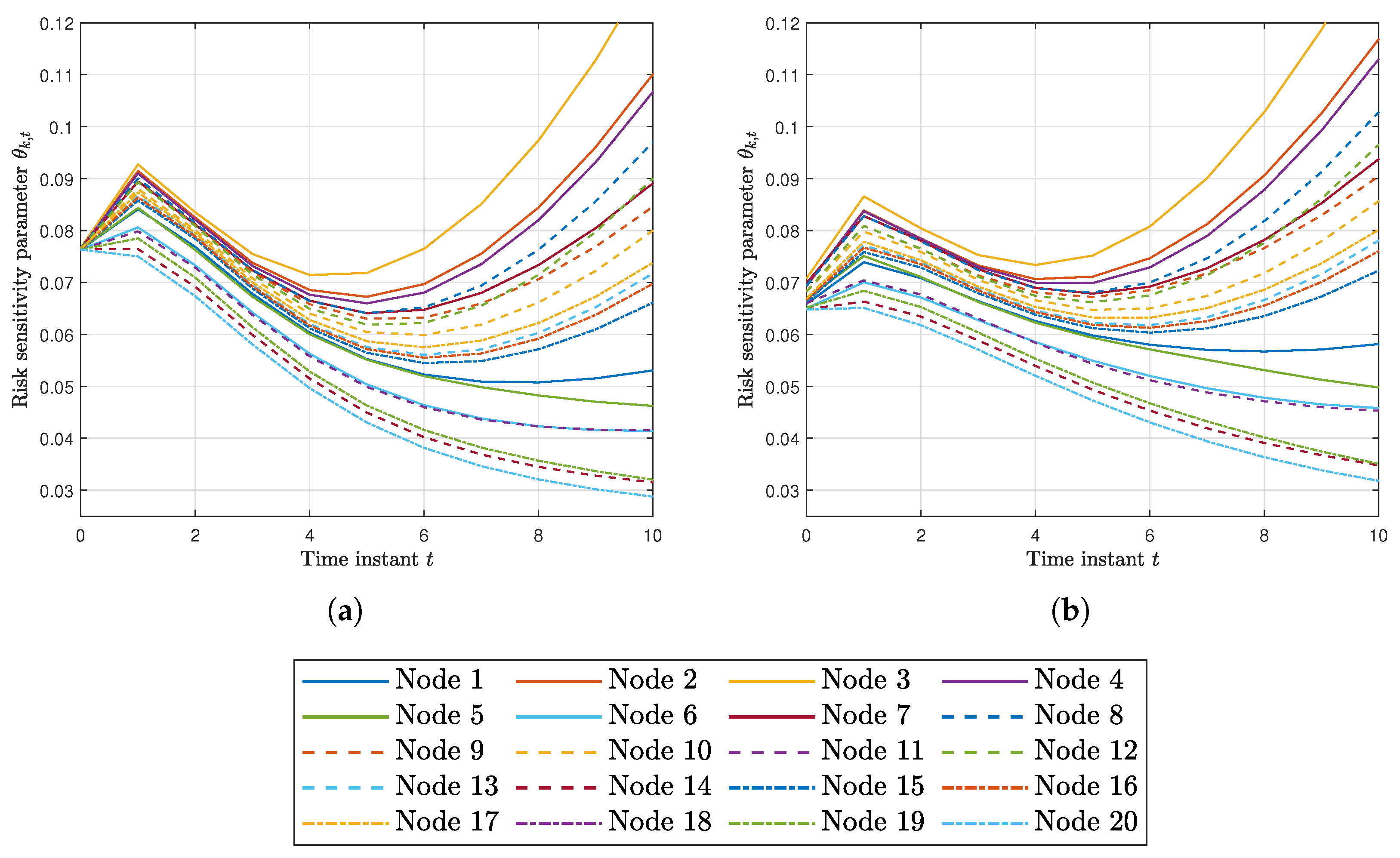 Sensors 20 03244 g010