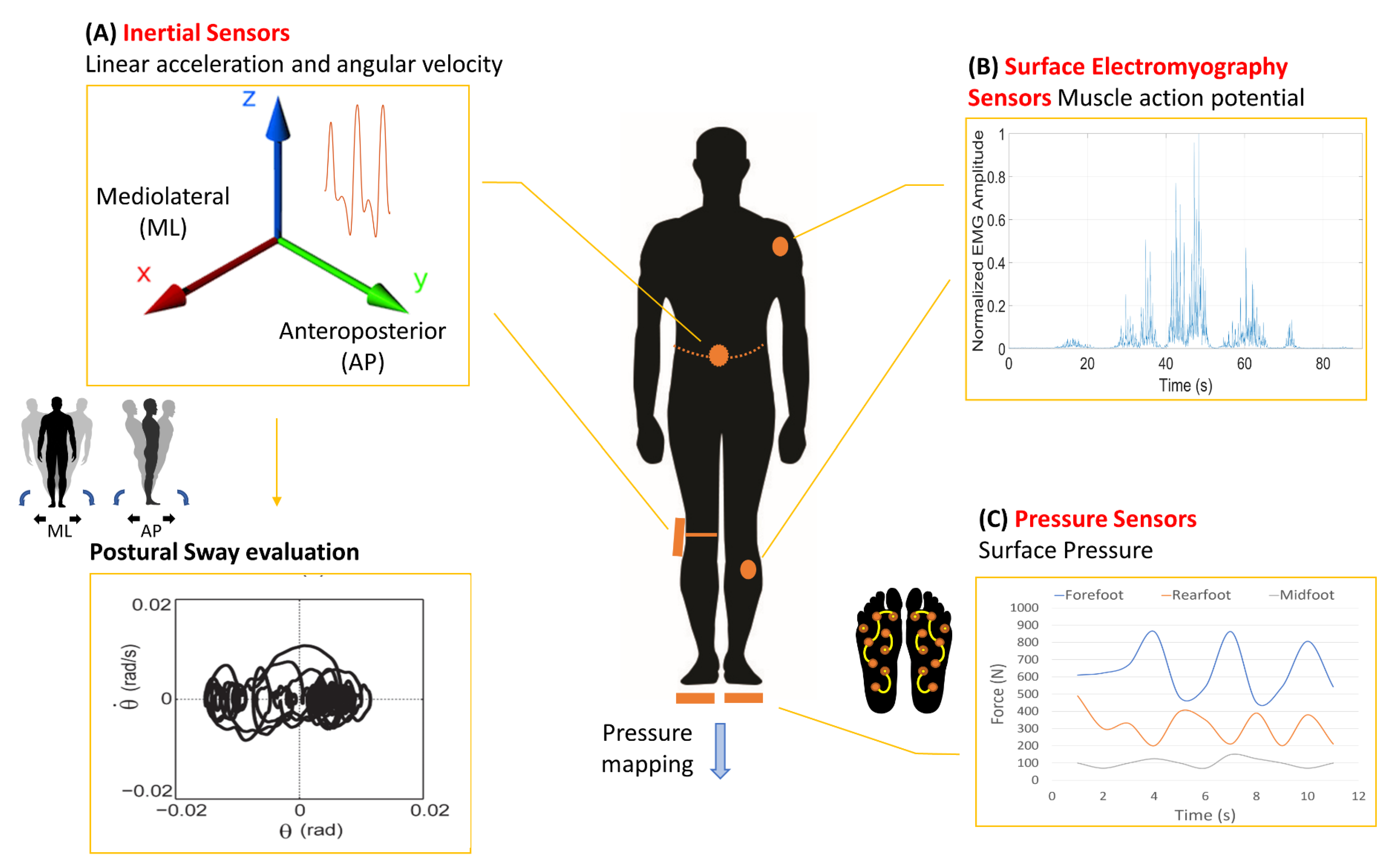 Sensors 20 03247 g002