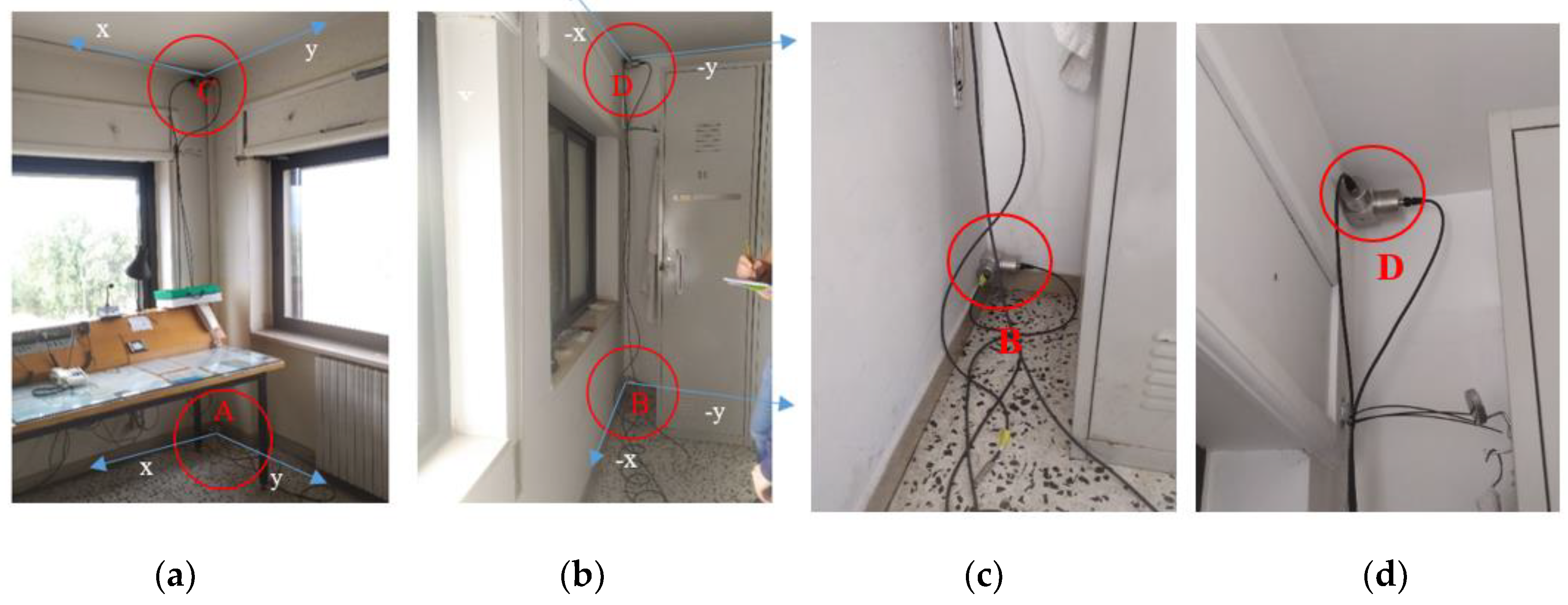 Sensors 20 03252 g005