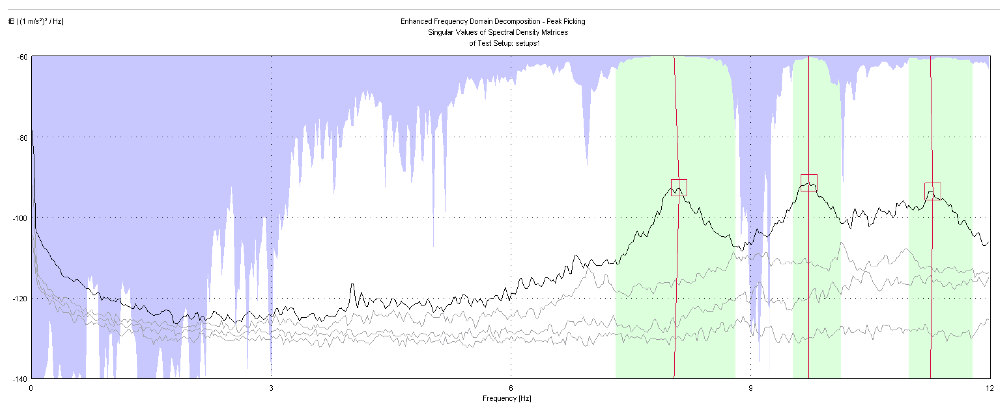 Sensors 20 03252 g007
