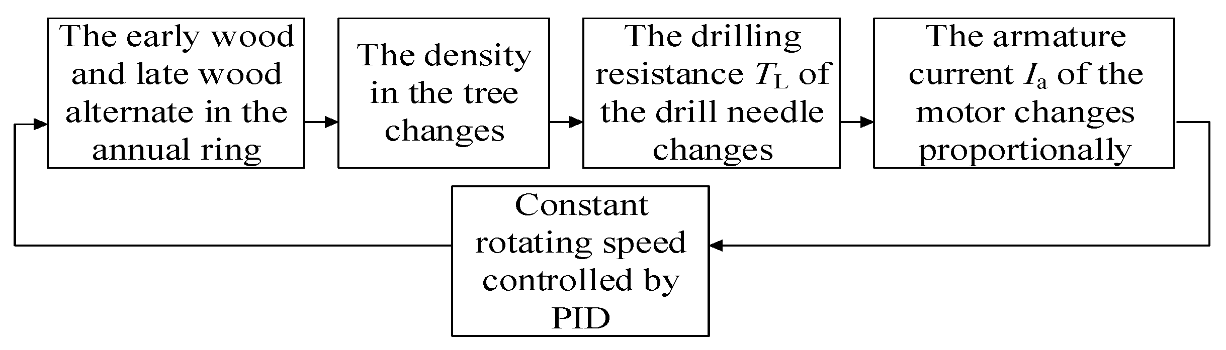 Sensors 20 03253 g001 Sensors 20 03253 g001