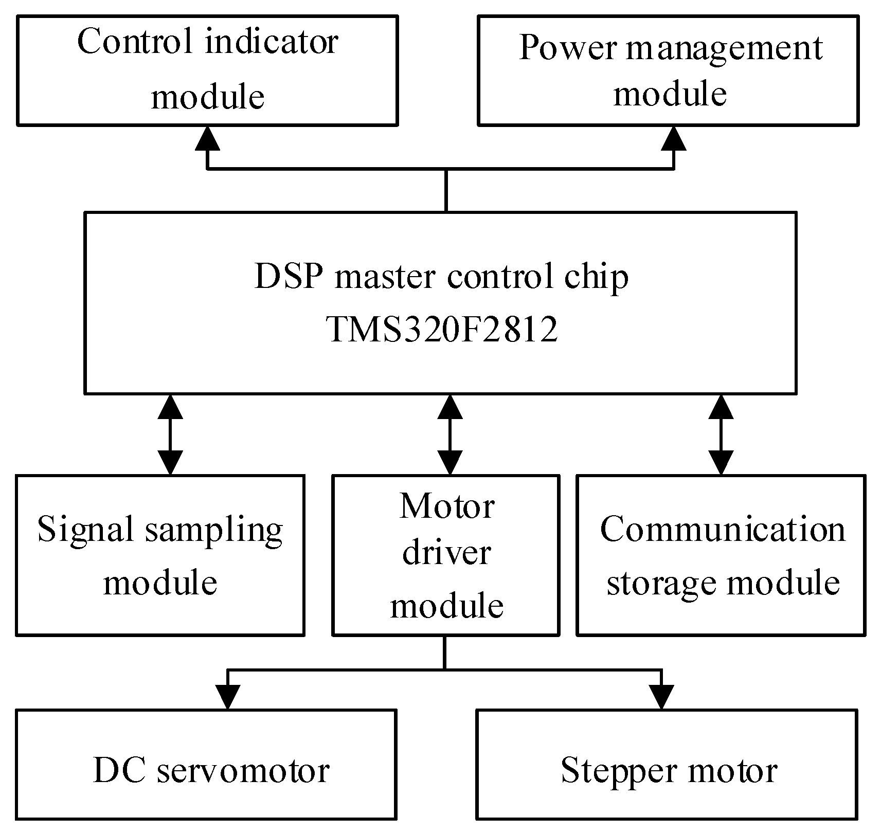 Sensors 20 03253 g007 Sensors 20 03253 g007
