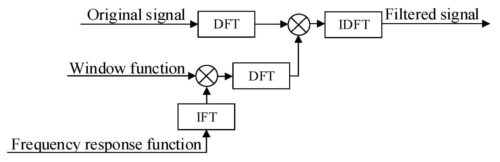 Sensors 20 03253 g008 Sensors 20 03253 g008