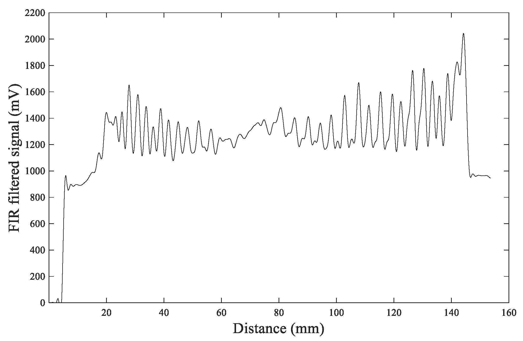 Sensors 20 03253 g015 Sensors 20 03253 g015
