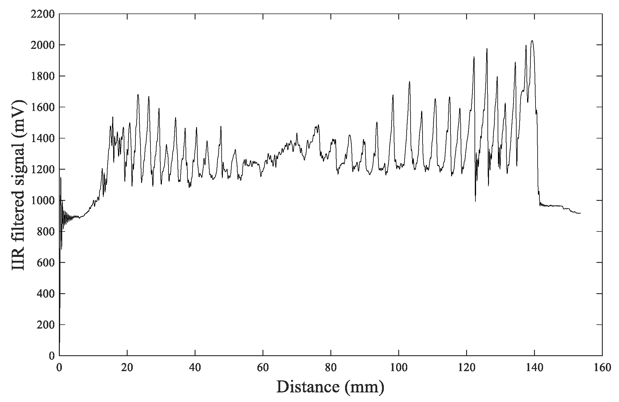 Sensors 20 03253 g016 Sensors 20 03253 g016