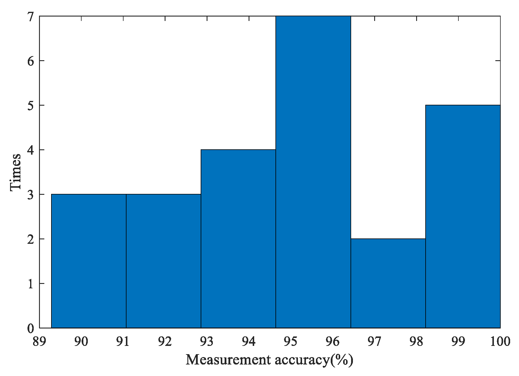 Sensors 20 03253 g017 Sensors 20 03253 g017