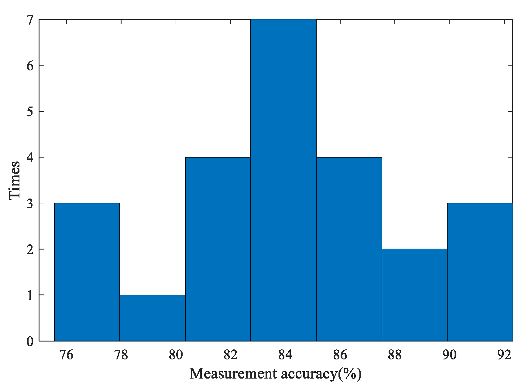 Sensors 20 03253 g018 Sensors 20 03253 g018