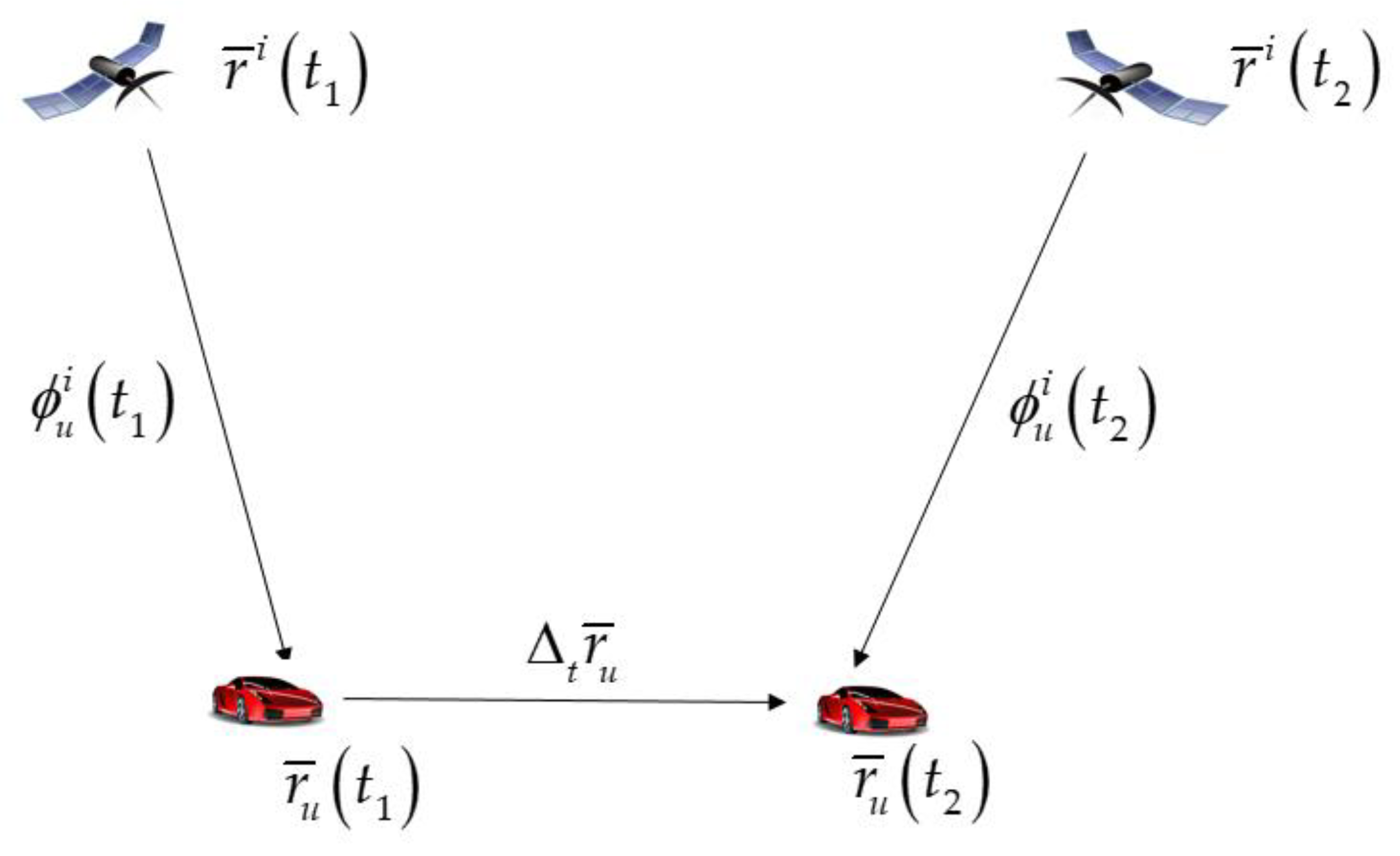 Sensors 20 03254 g003
