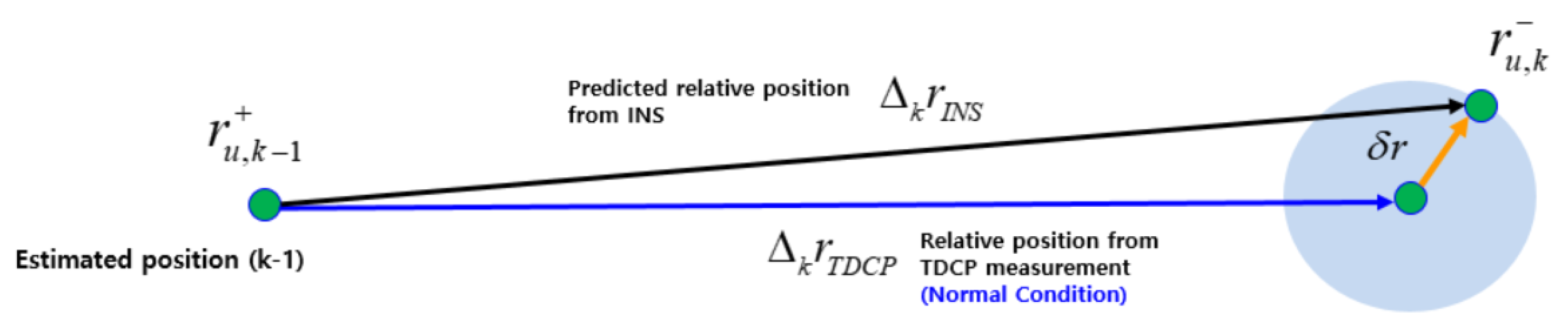 Sensors 20 03254 g005