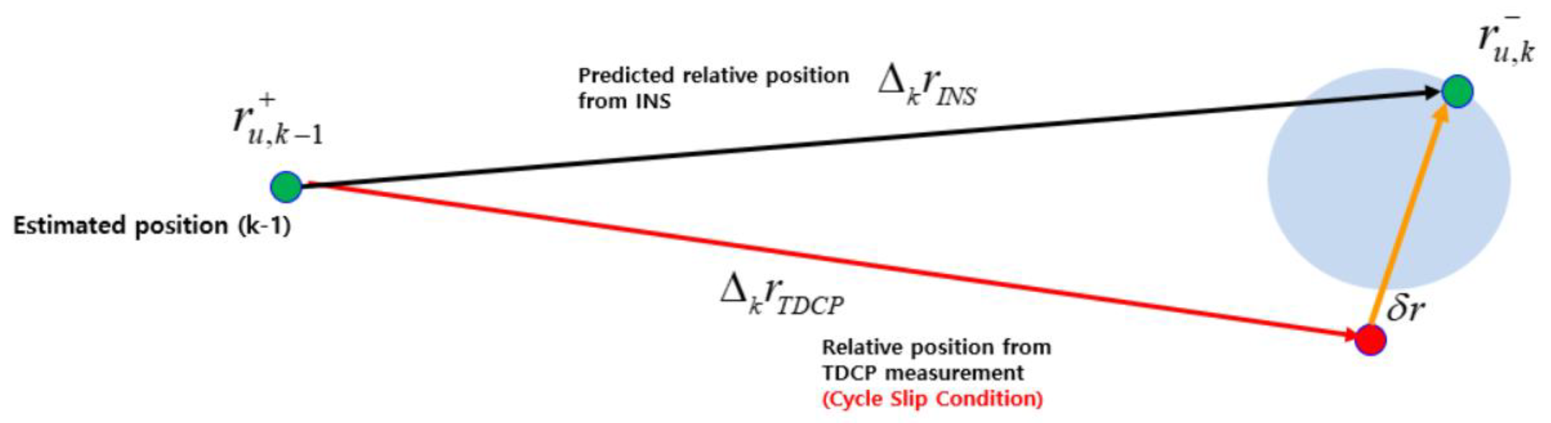 Sensors 20 03254 g006