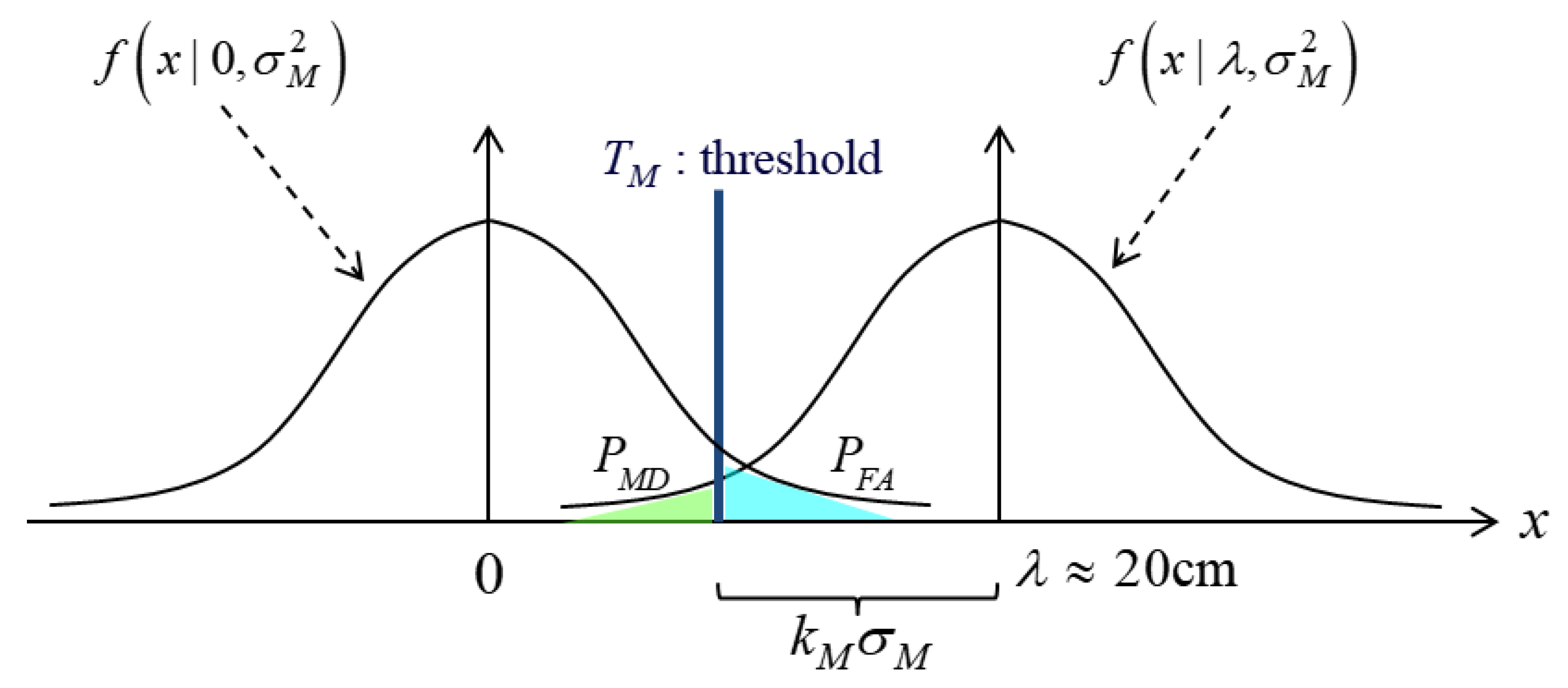 Sensors 20 03254 g007