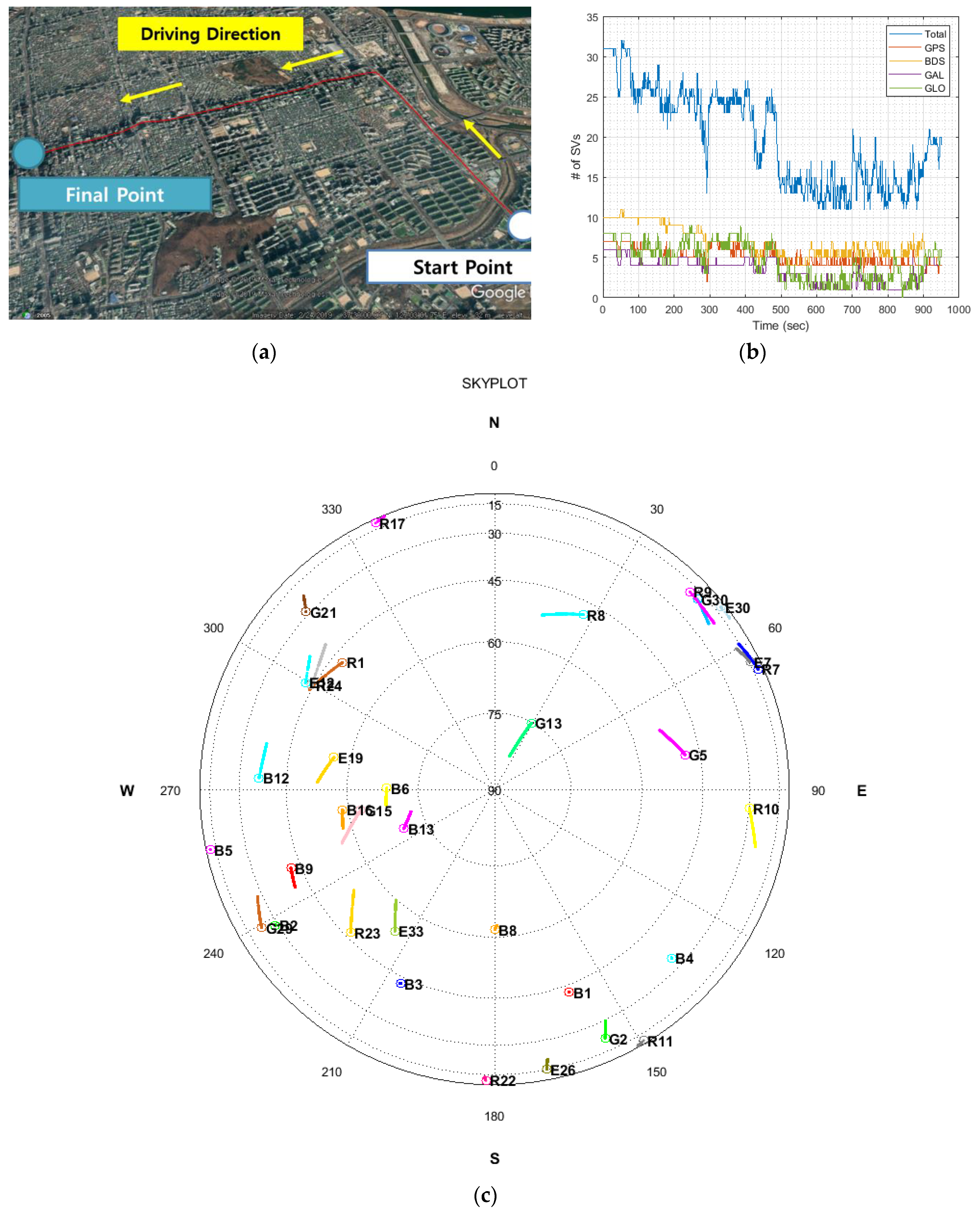 Sensors 20 03254 g009