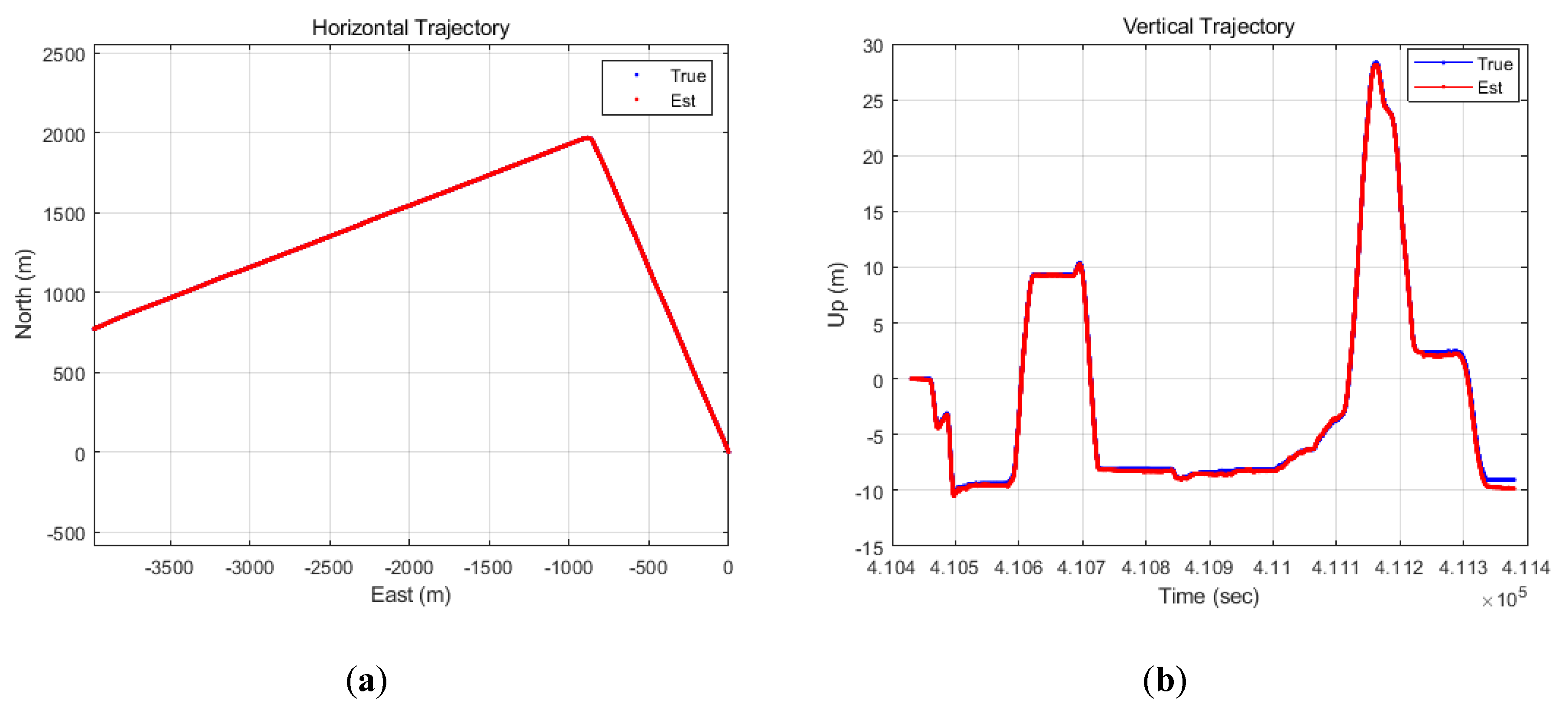 Sensors 20 03254 g010