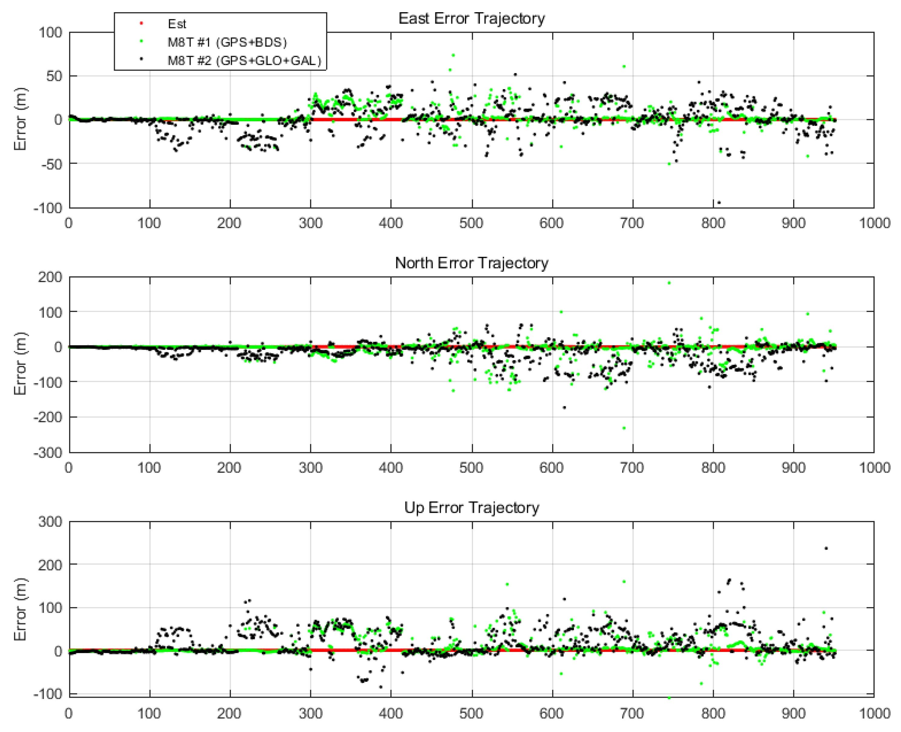 Sensors 20 03254 g013