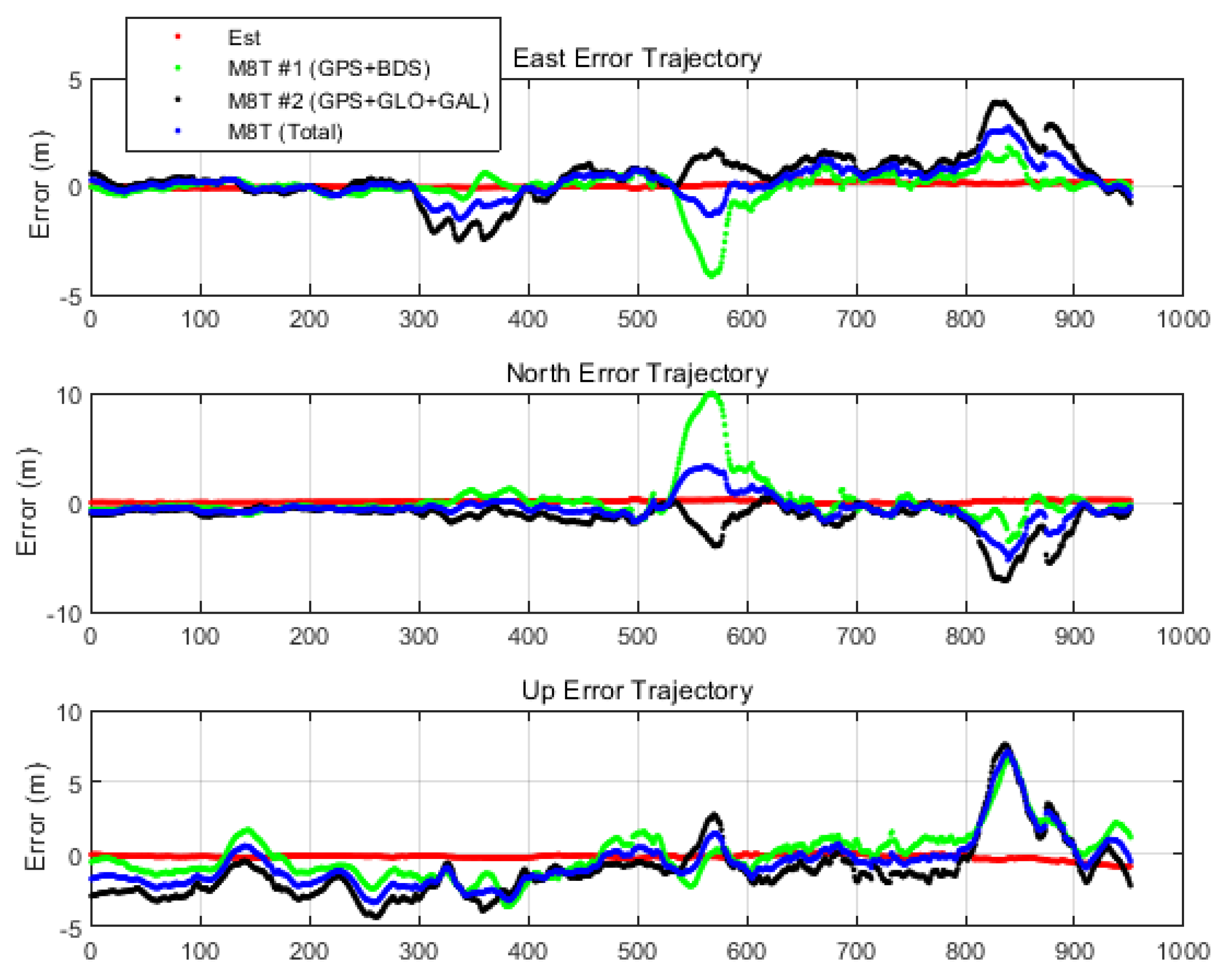 Sensors 20 03254 g014