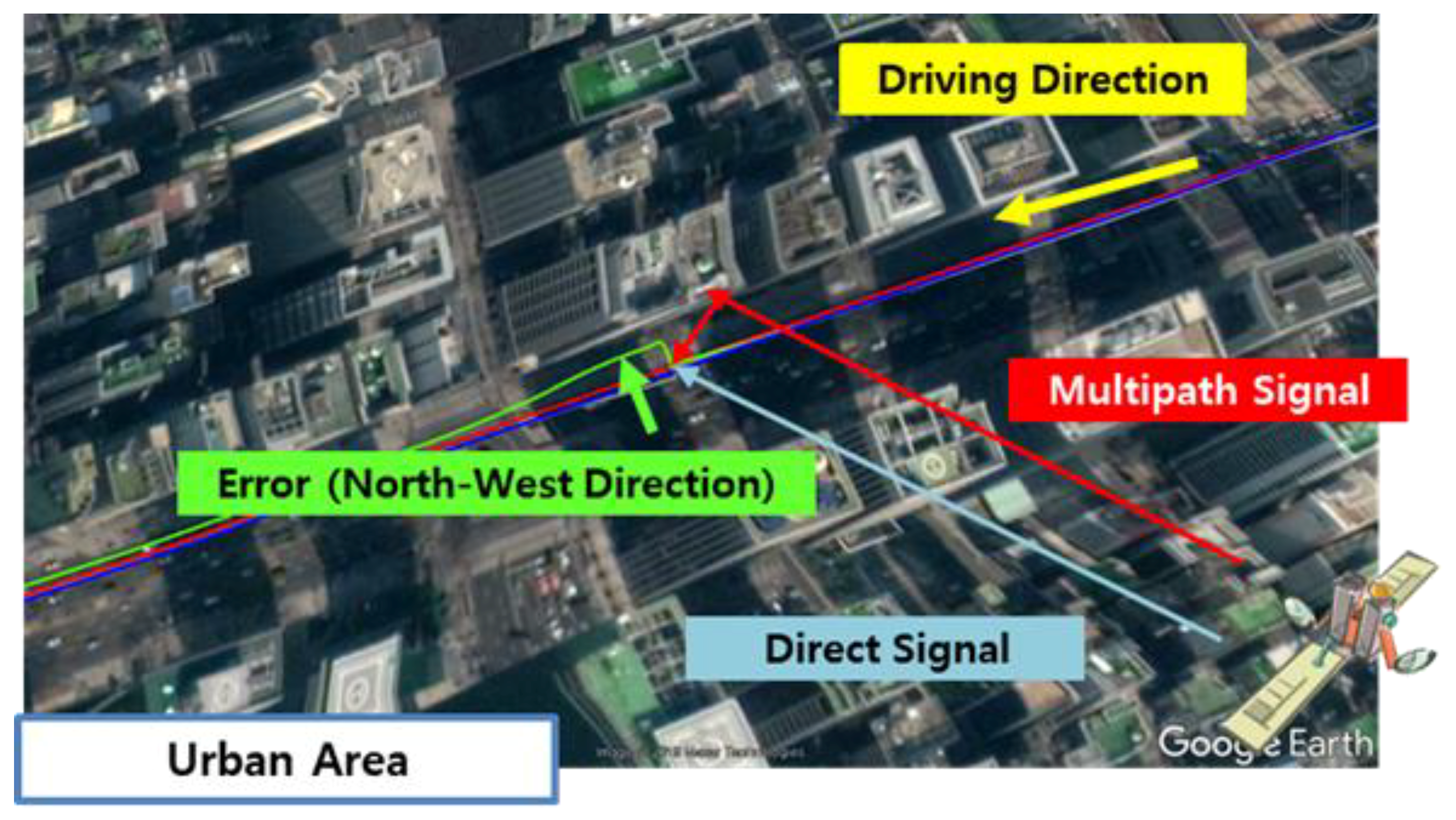 Sensors 20 03254 g015