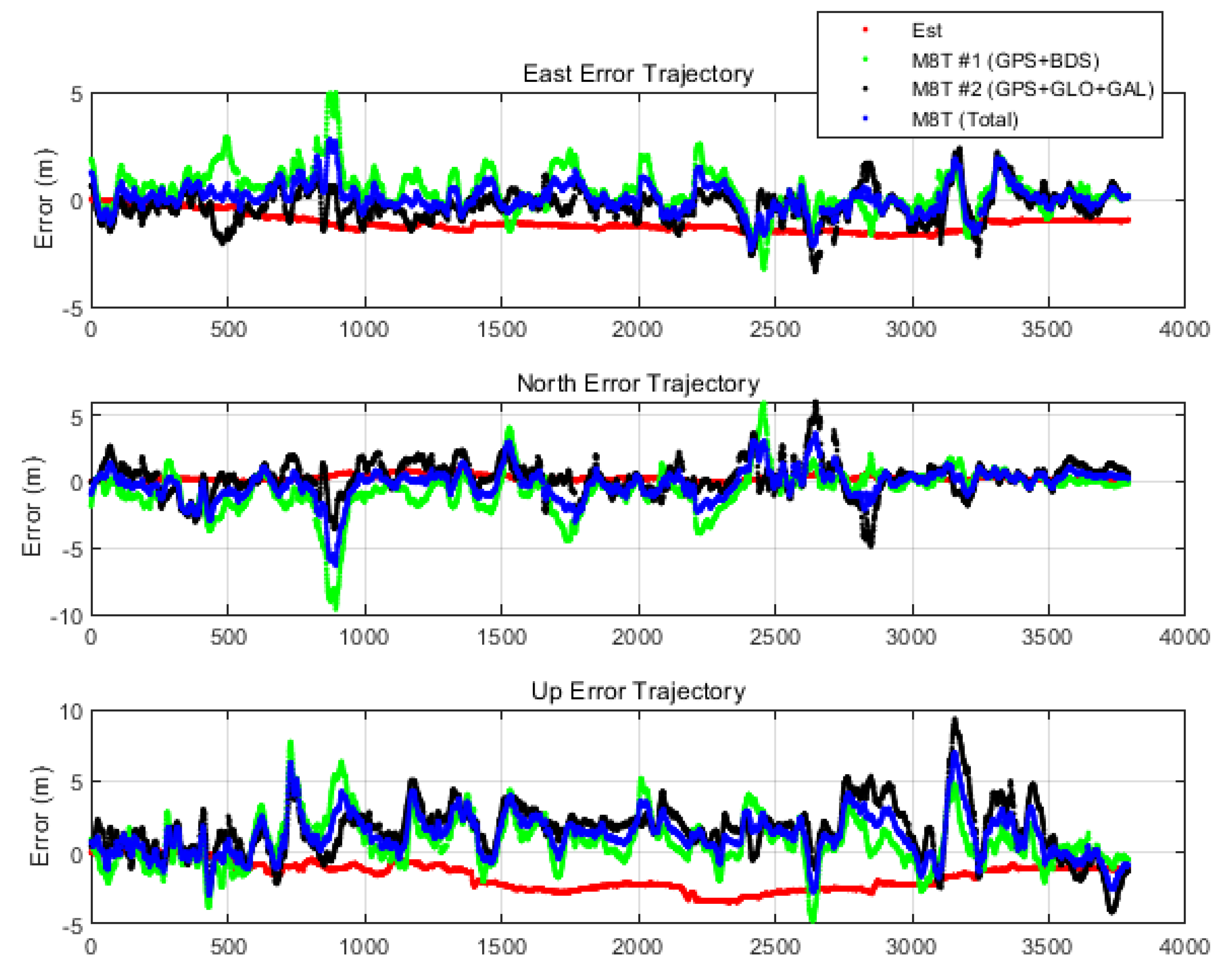 Sensors 20 03254 g016