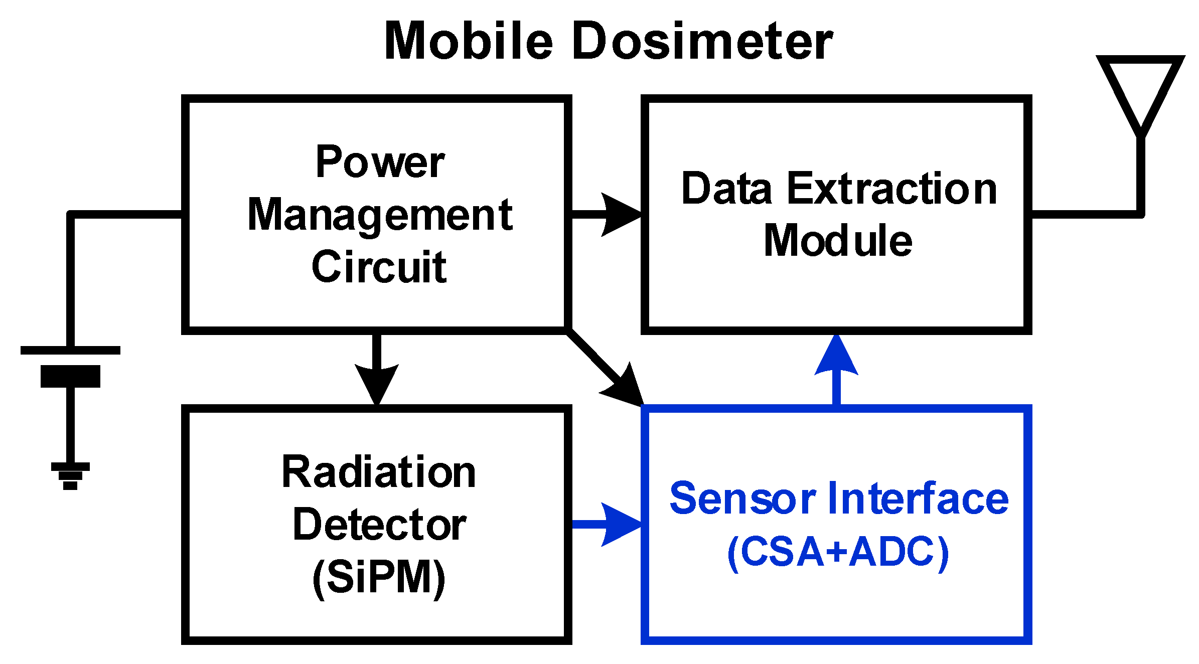 Sensors 20 03255 g001