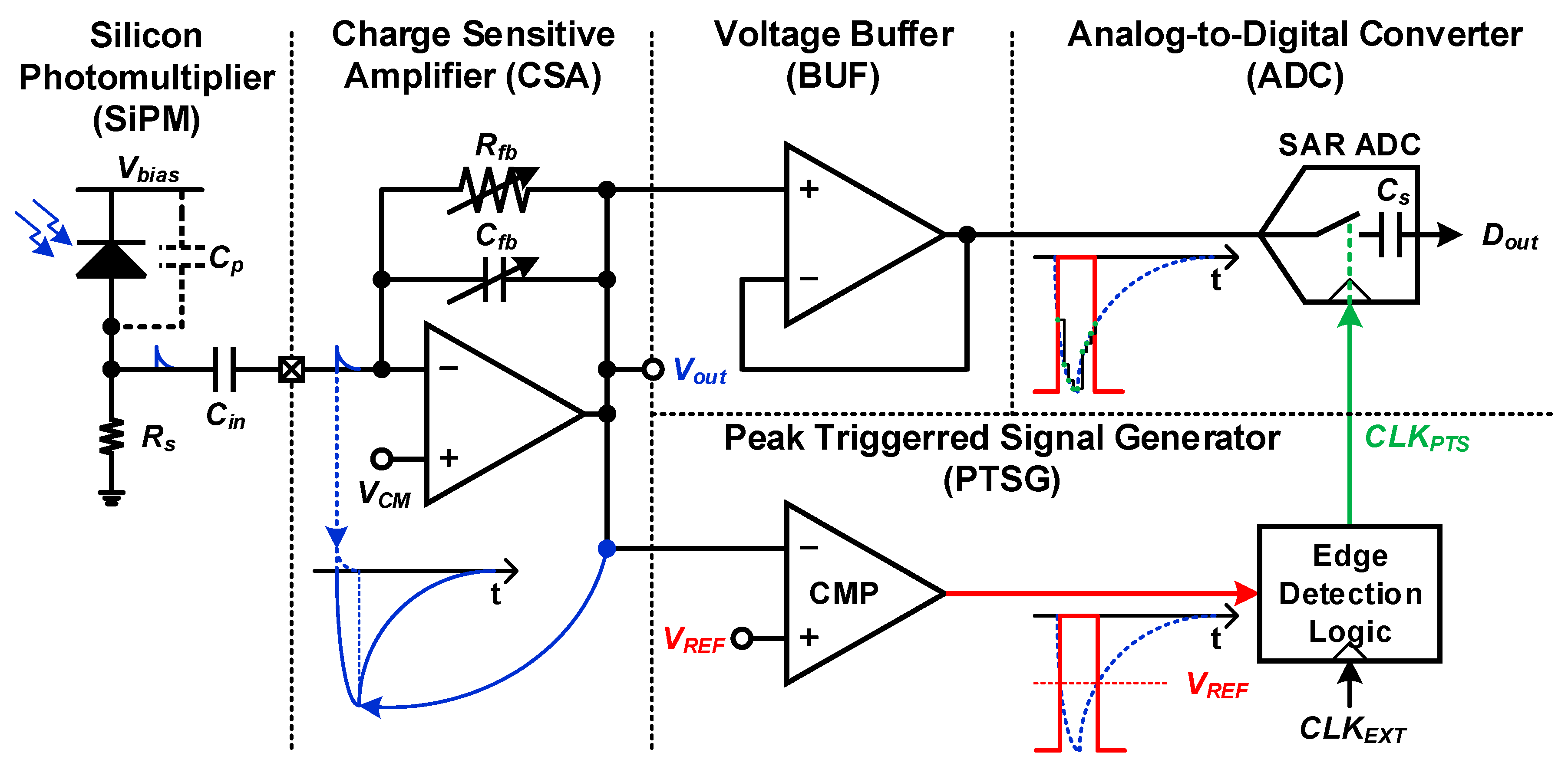 Sensors 20 03255 g003