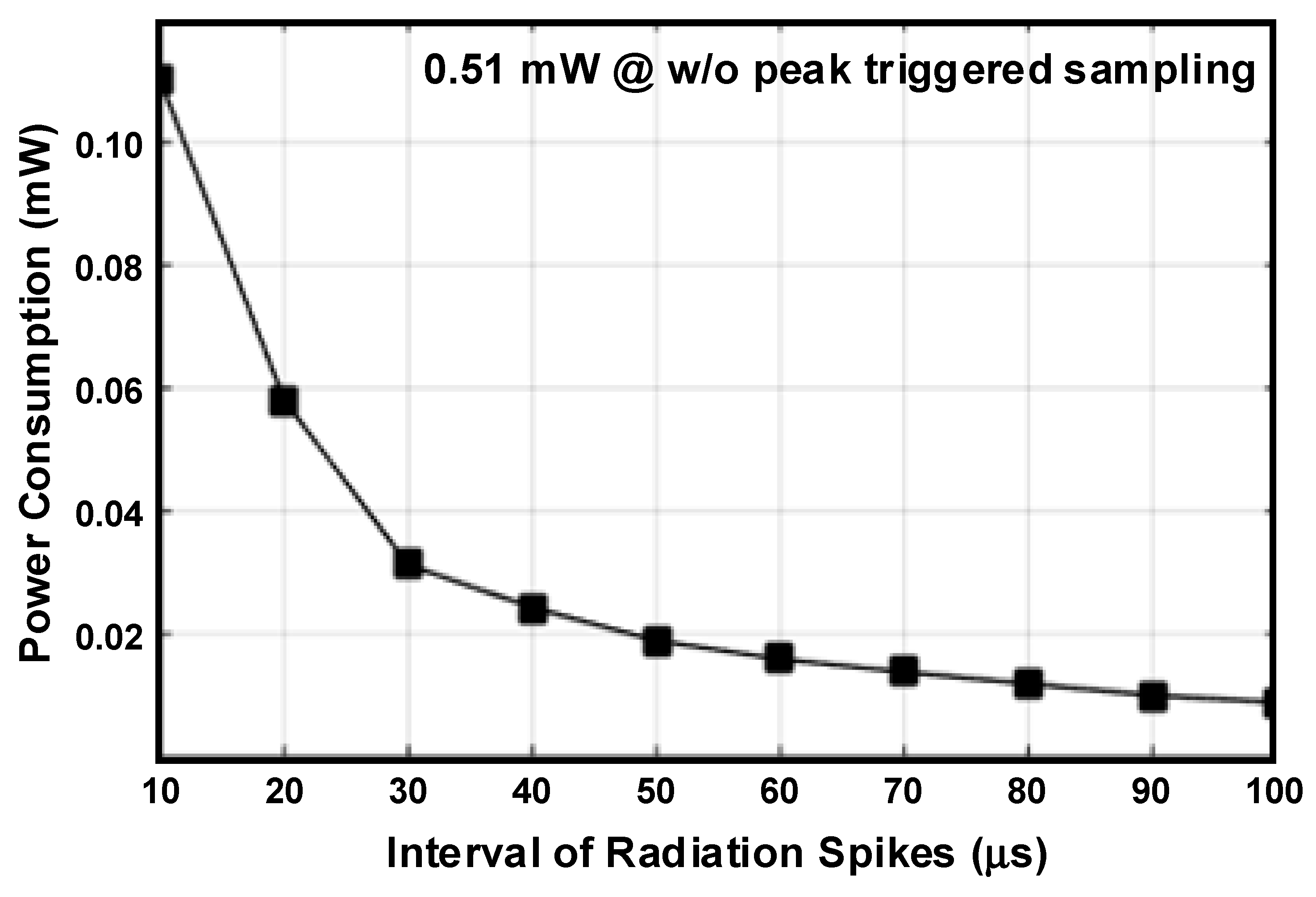 Sensors 20 03255 g004