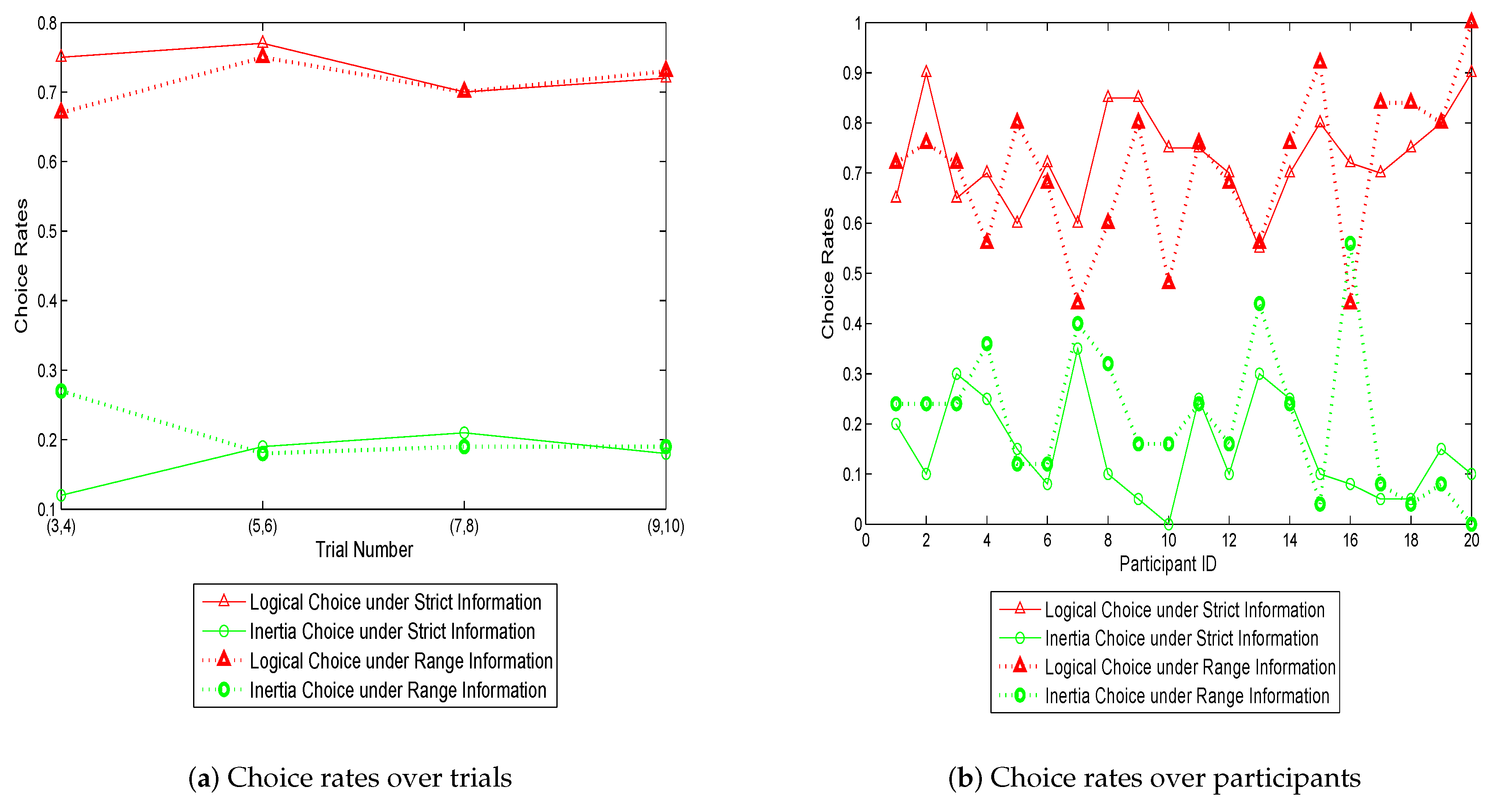 Sensors 20 03257 g005