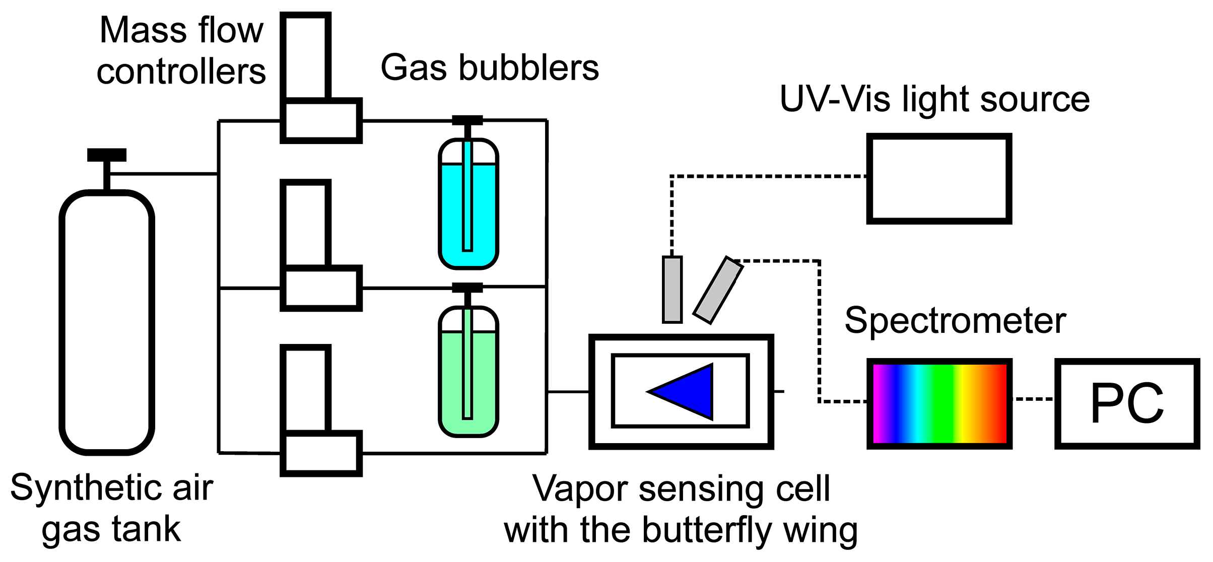 Sensors 20 03258 g001