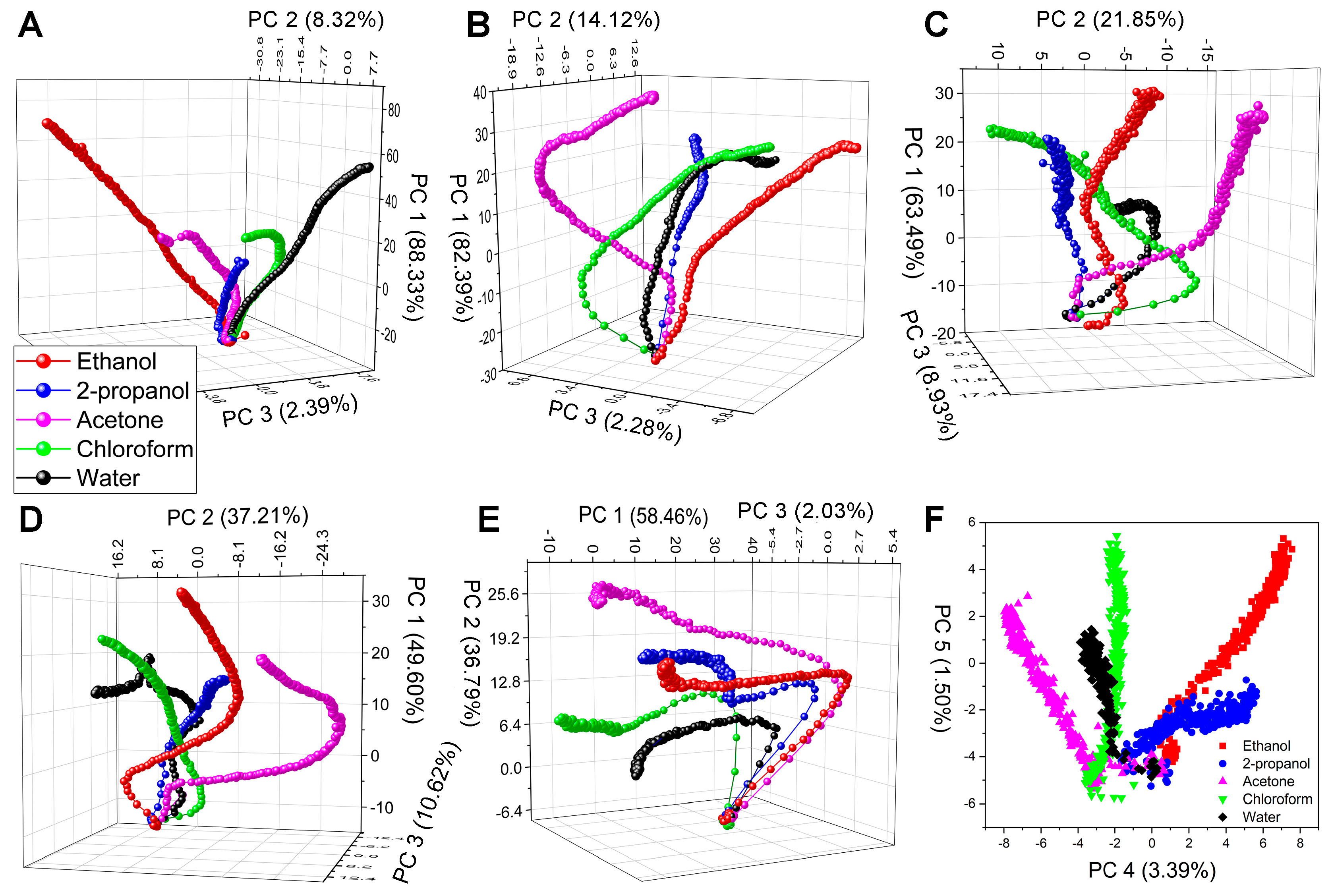 Sensors 20 03258 g005