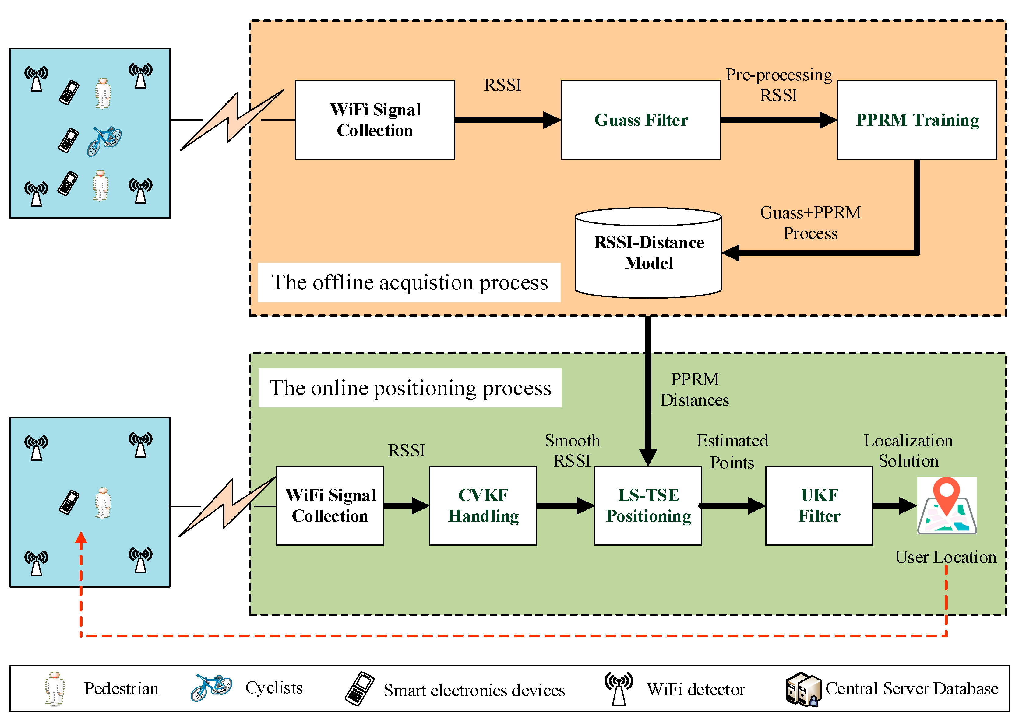 Sensors 20 03259 g001