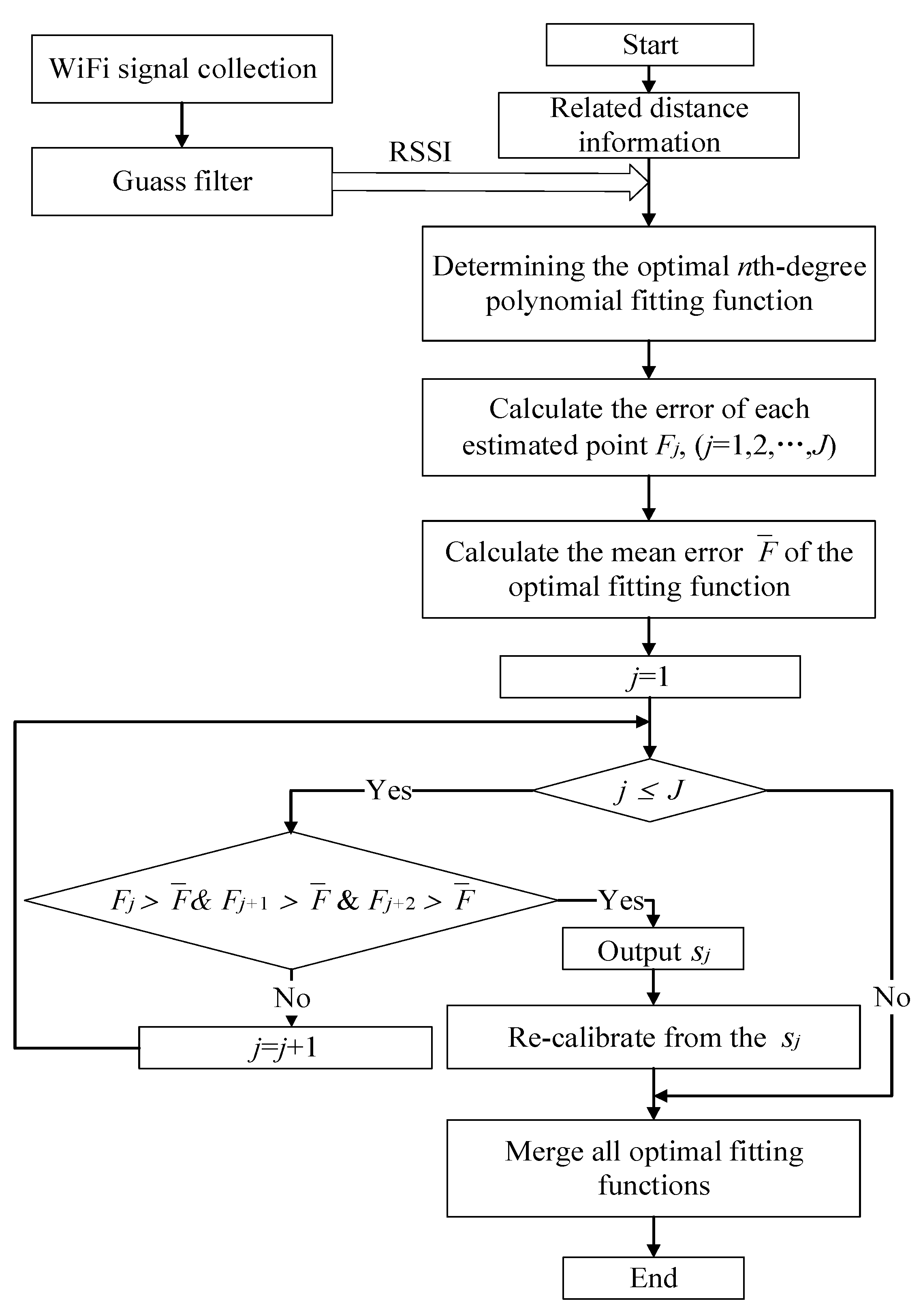 Sensors 20 03259 g002