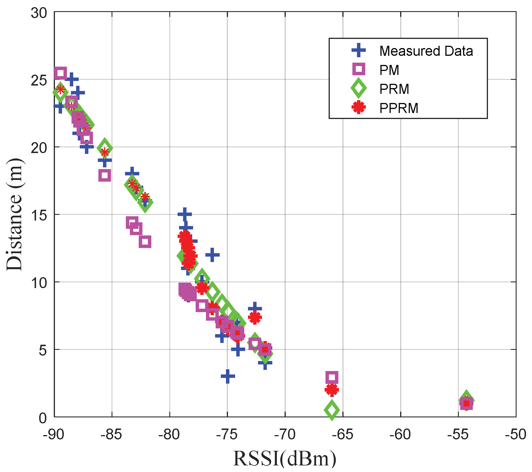 Sensors 20 03259 g005