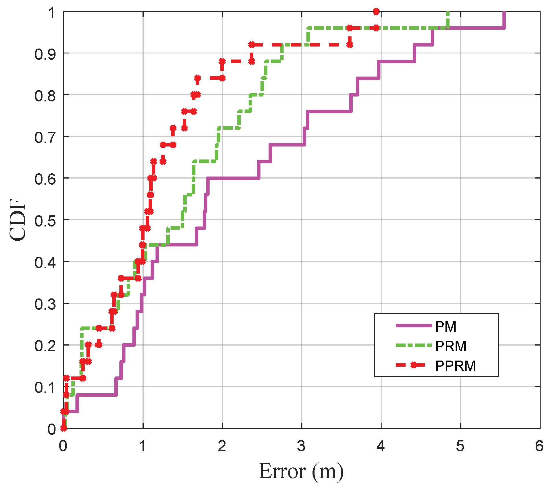 Sensors 20 03259 g006