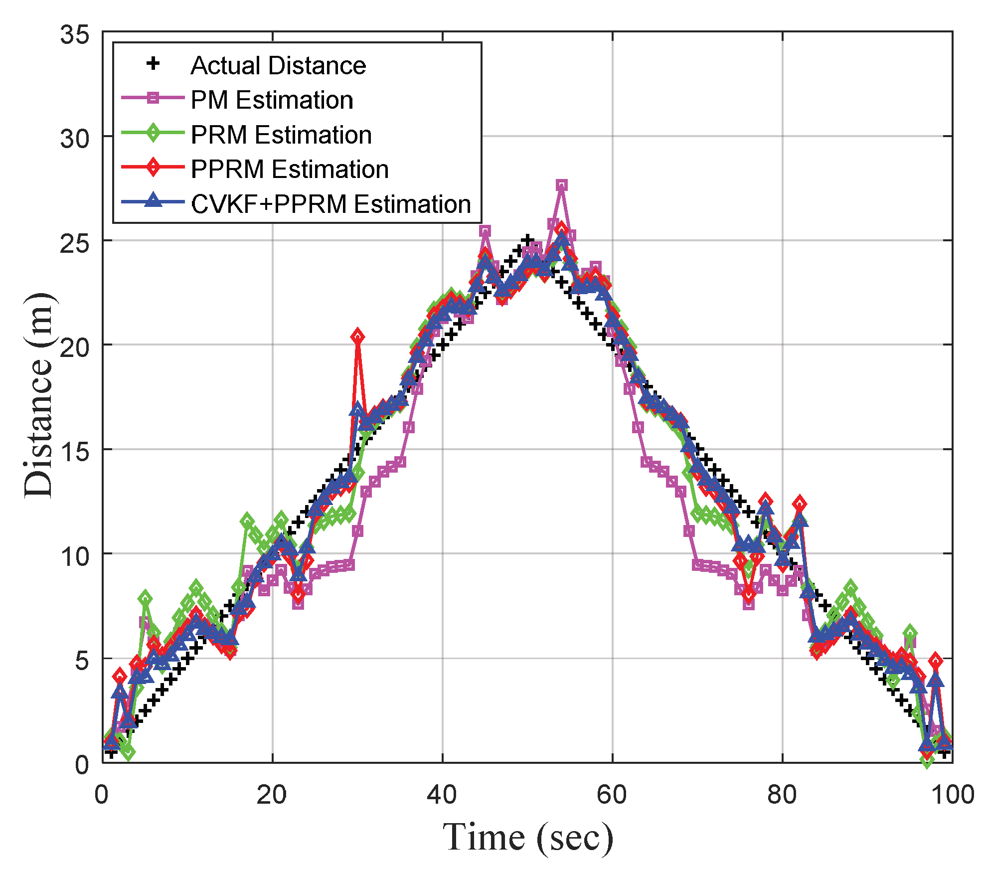 Sensors 20 03259 g007