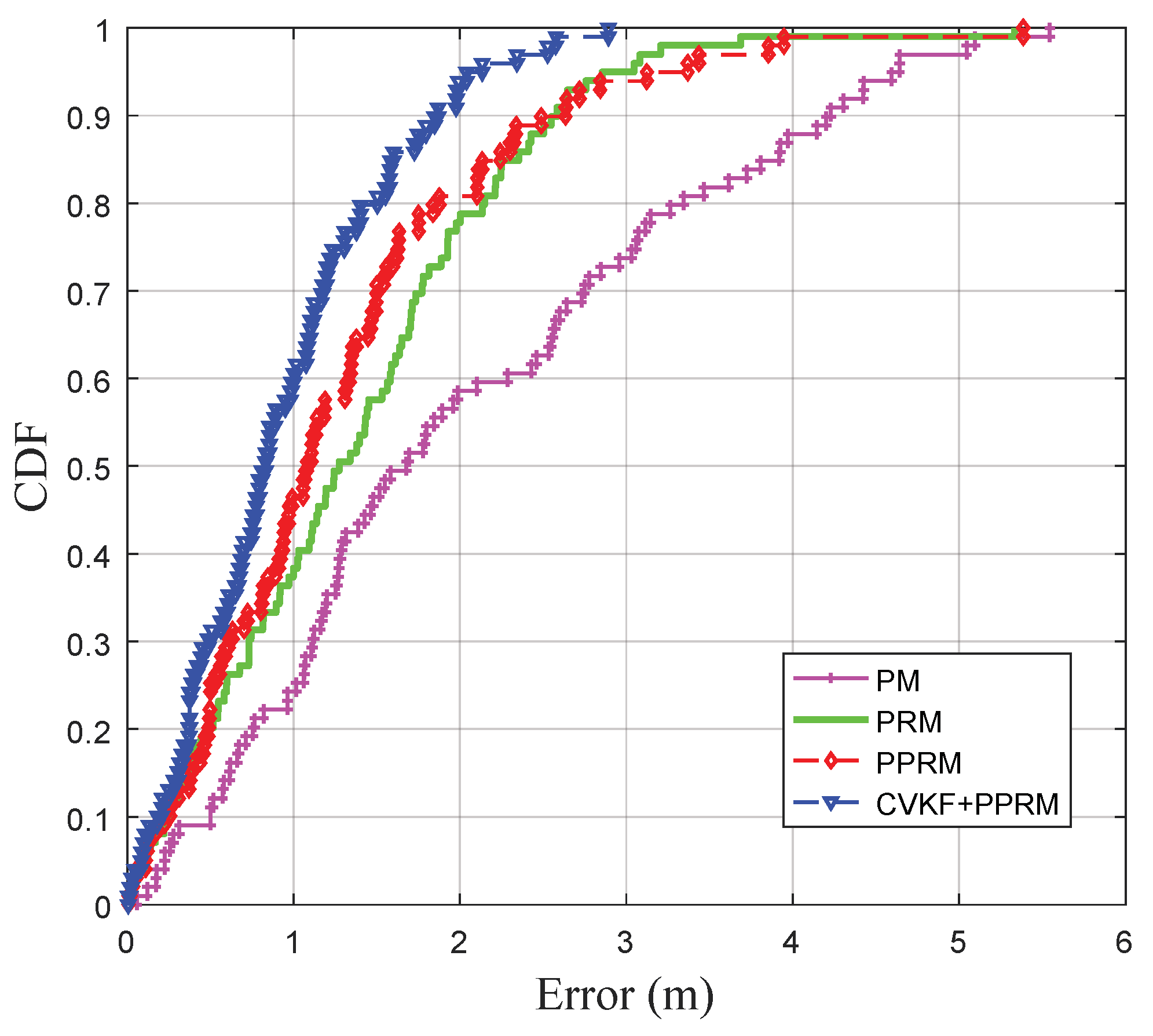 Sensors 20 03259 g008