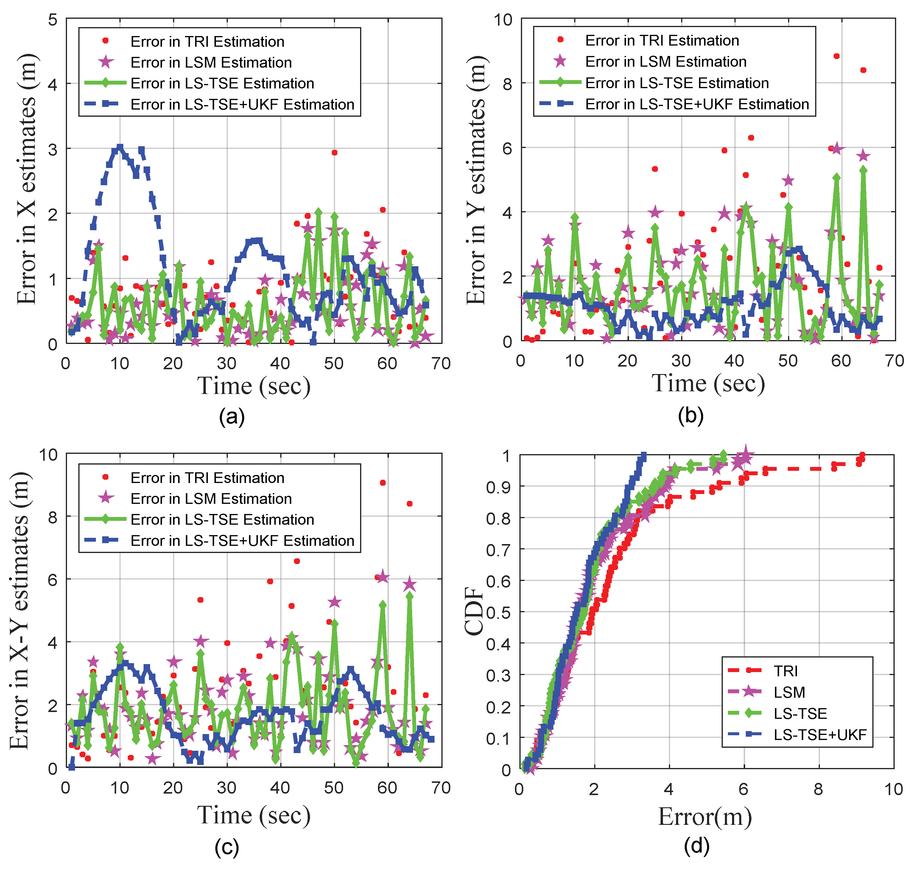 Sensors 20 03259 g010